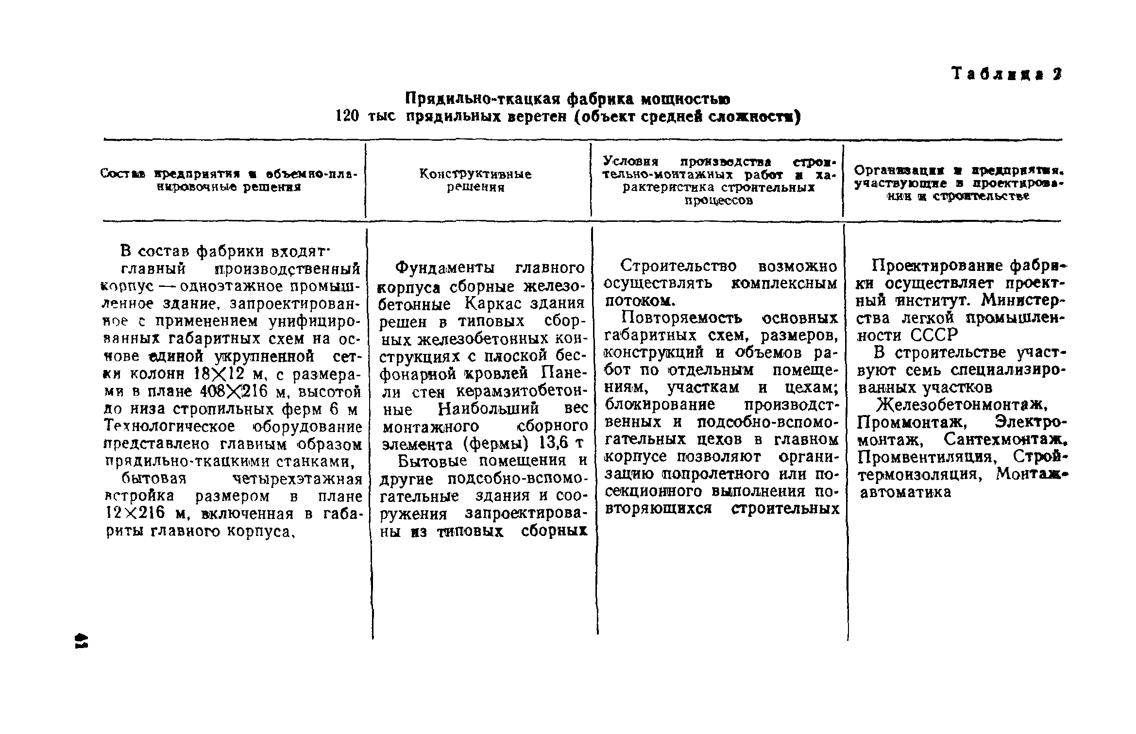 СН 47-74