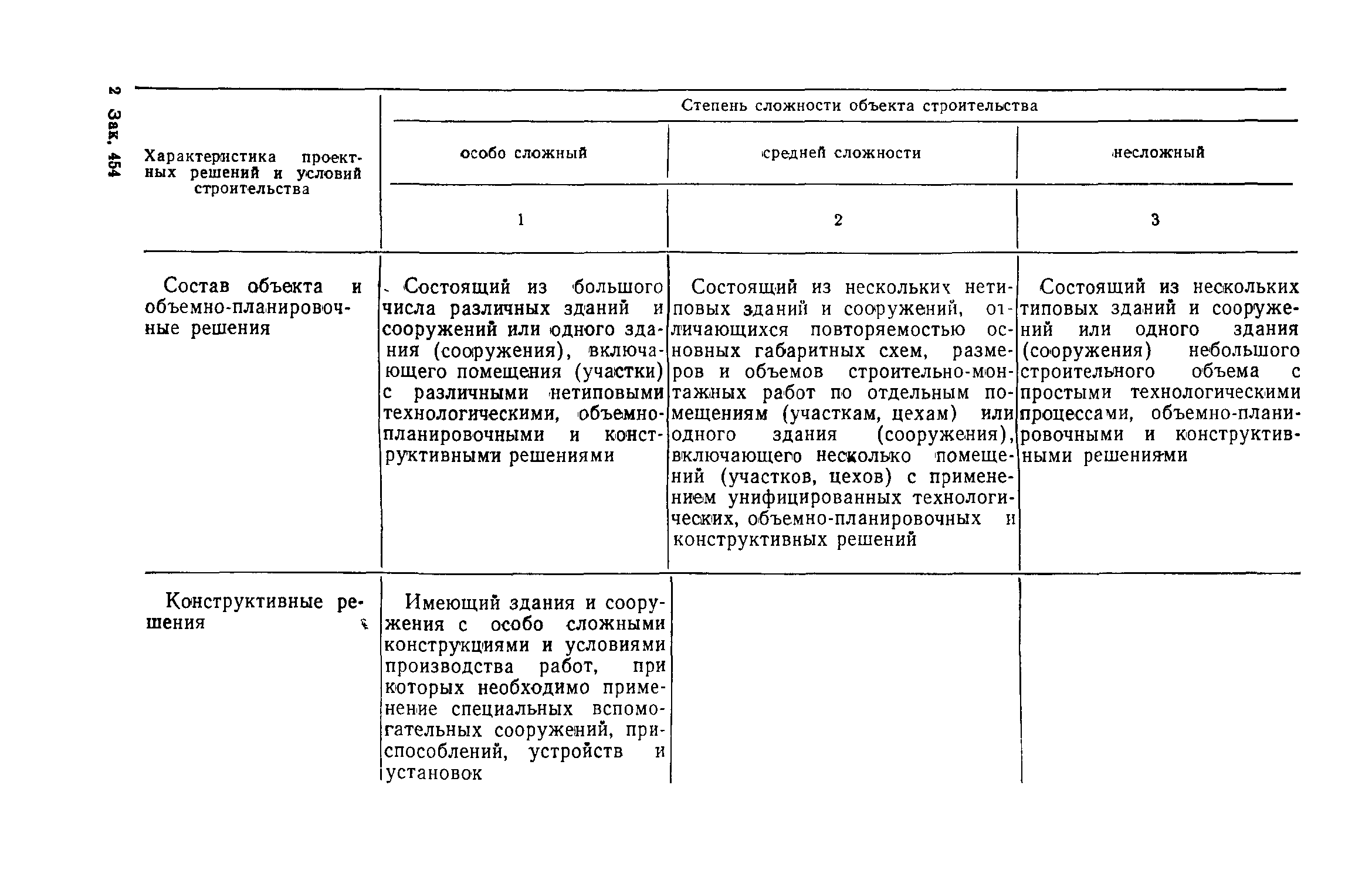 СН 47-74