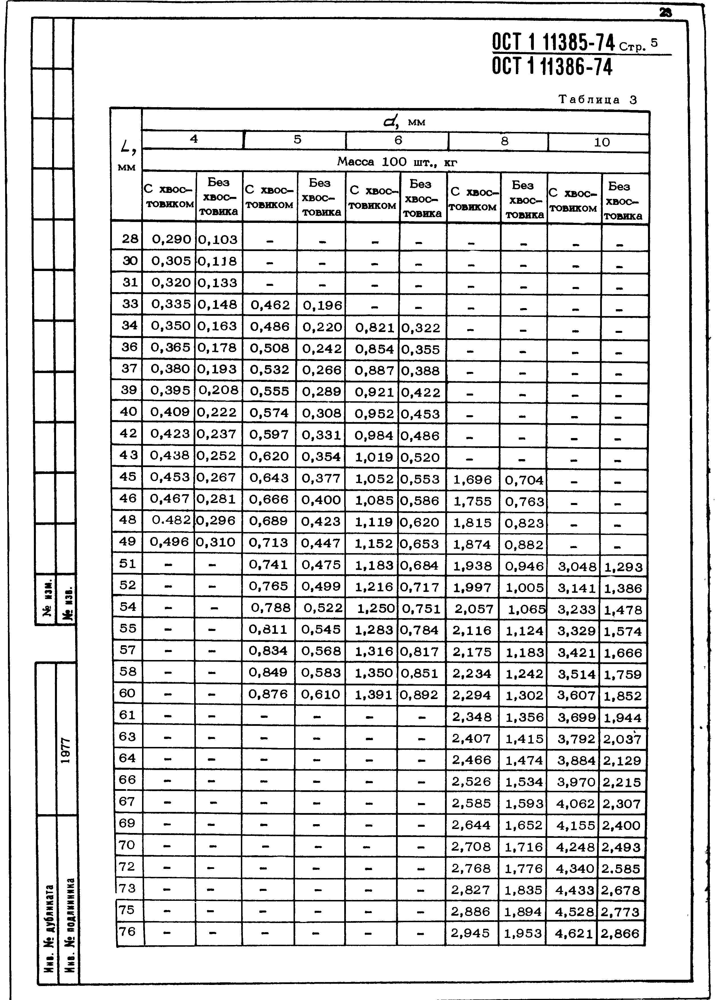 ОСТ 1 11385-74