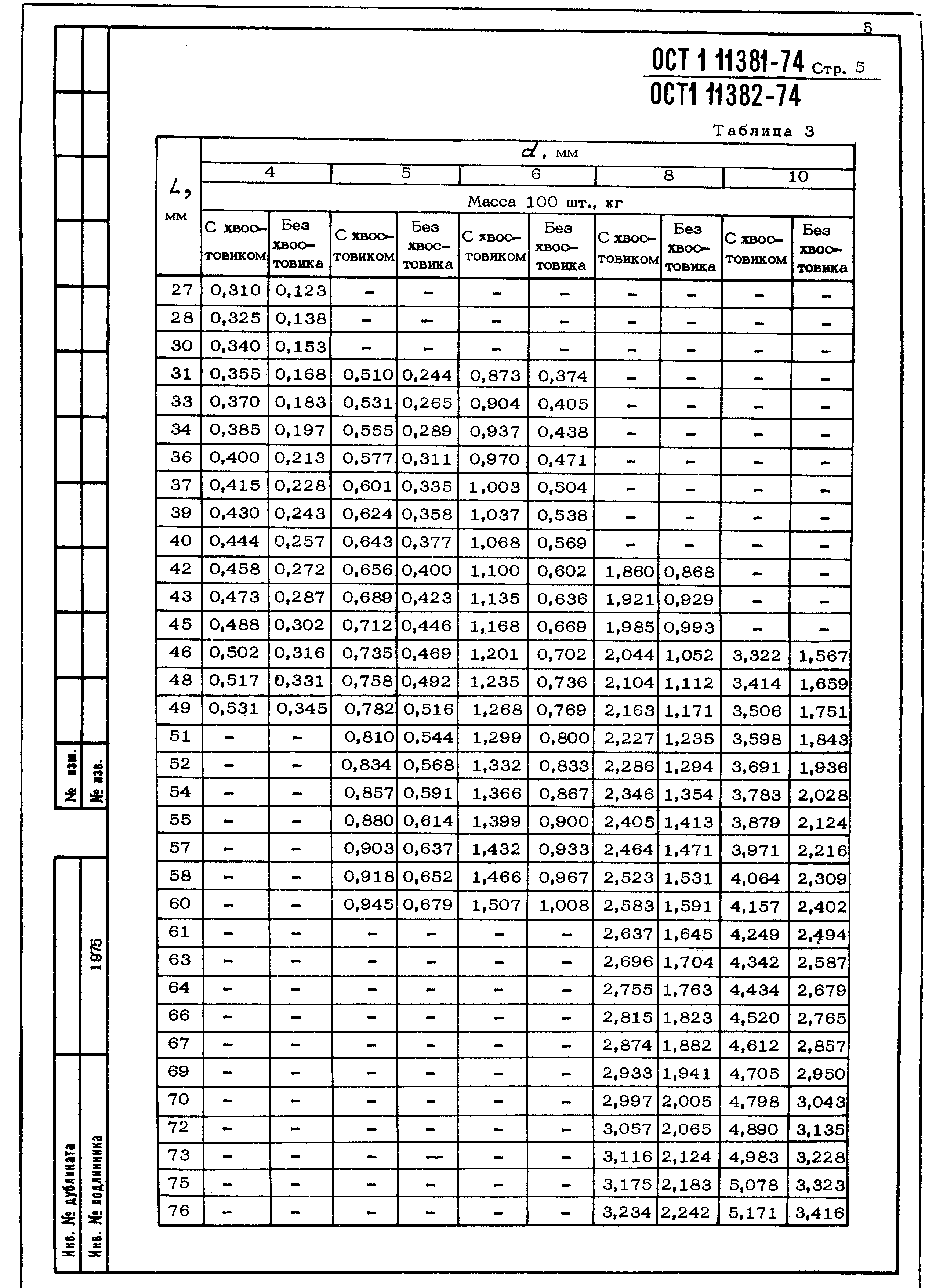 ОСТ 1 11381-74