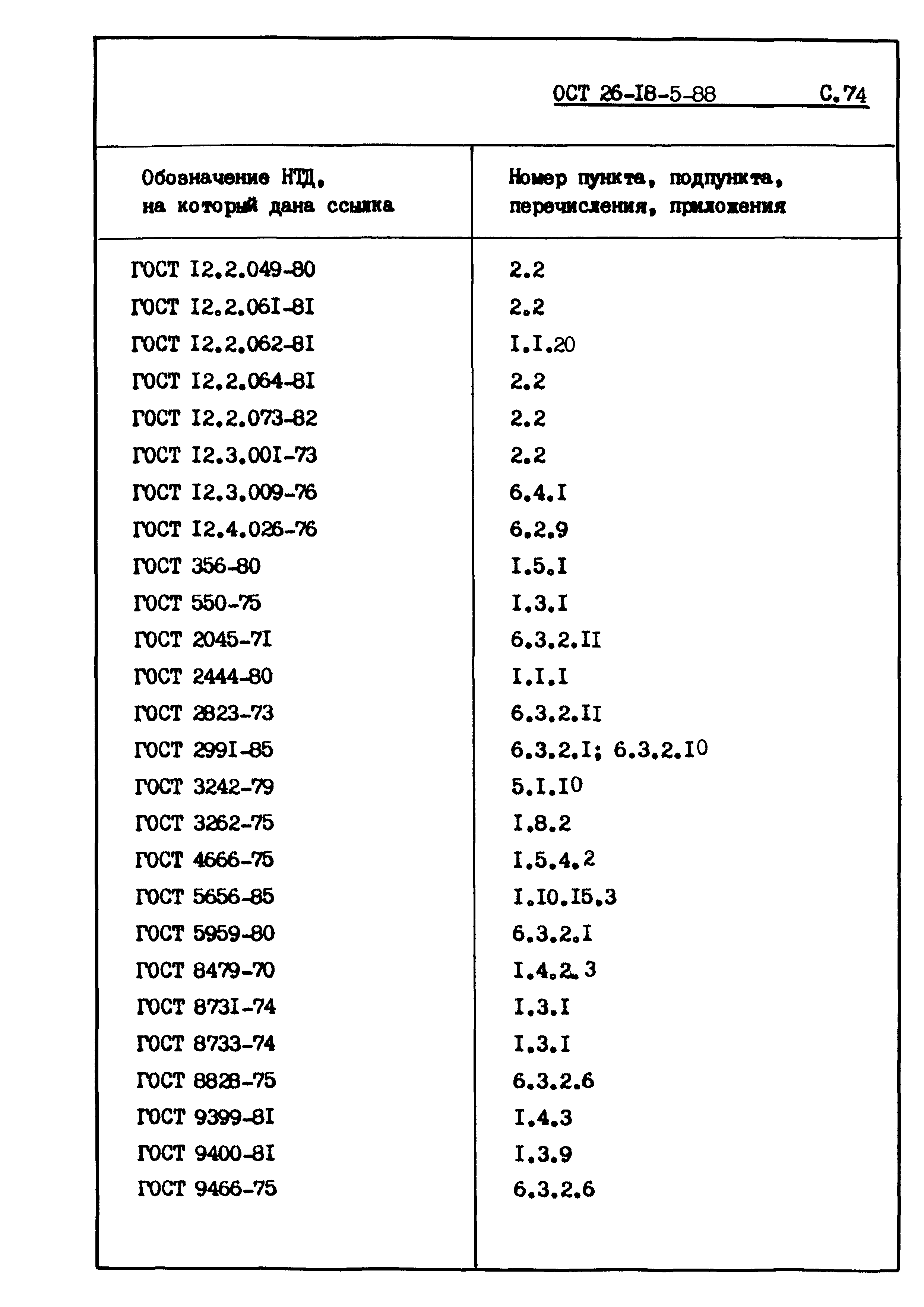 ОСТ 26-18-5-88