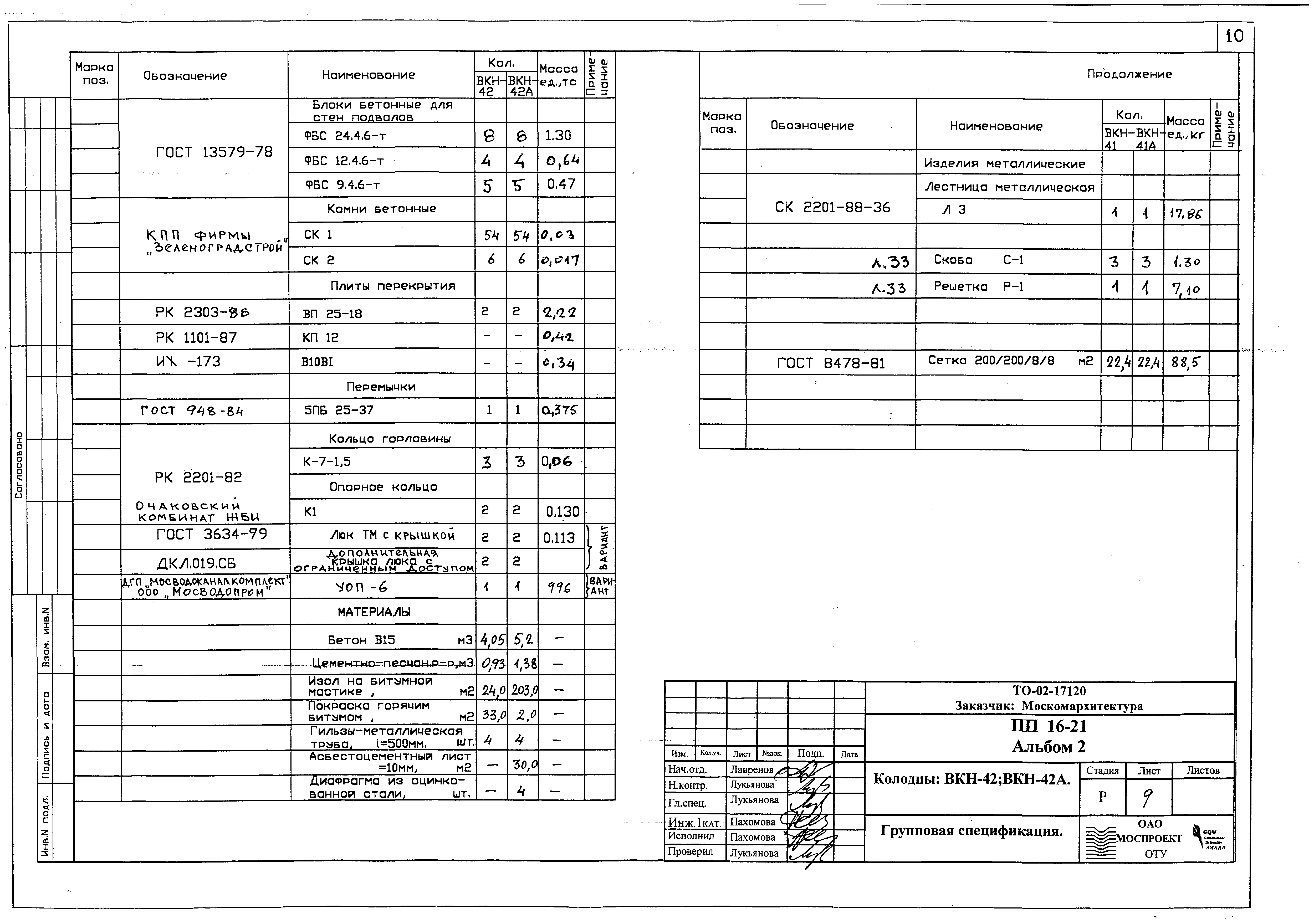 Альбом ПП 16-21