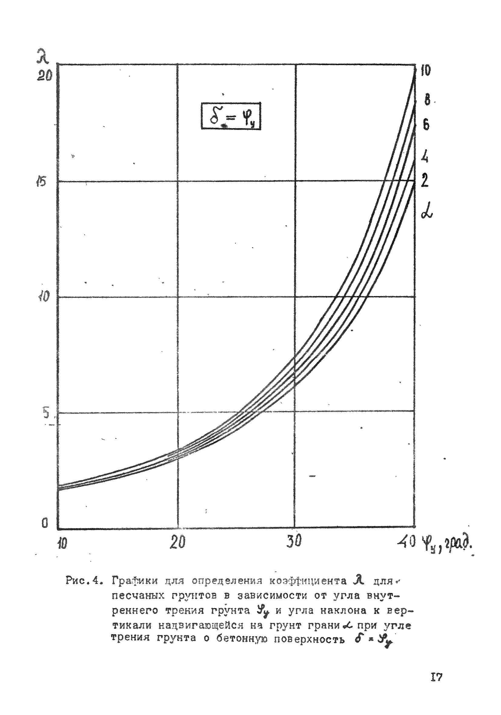 ВСН 26-84/Минсельстрой СССР