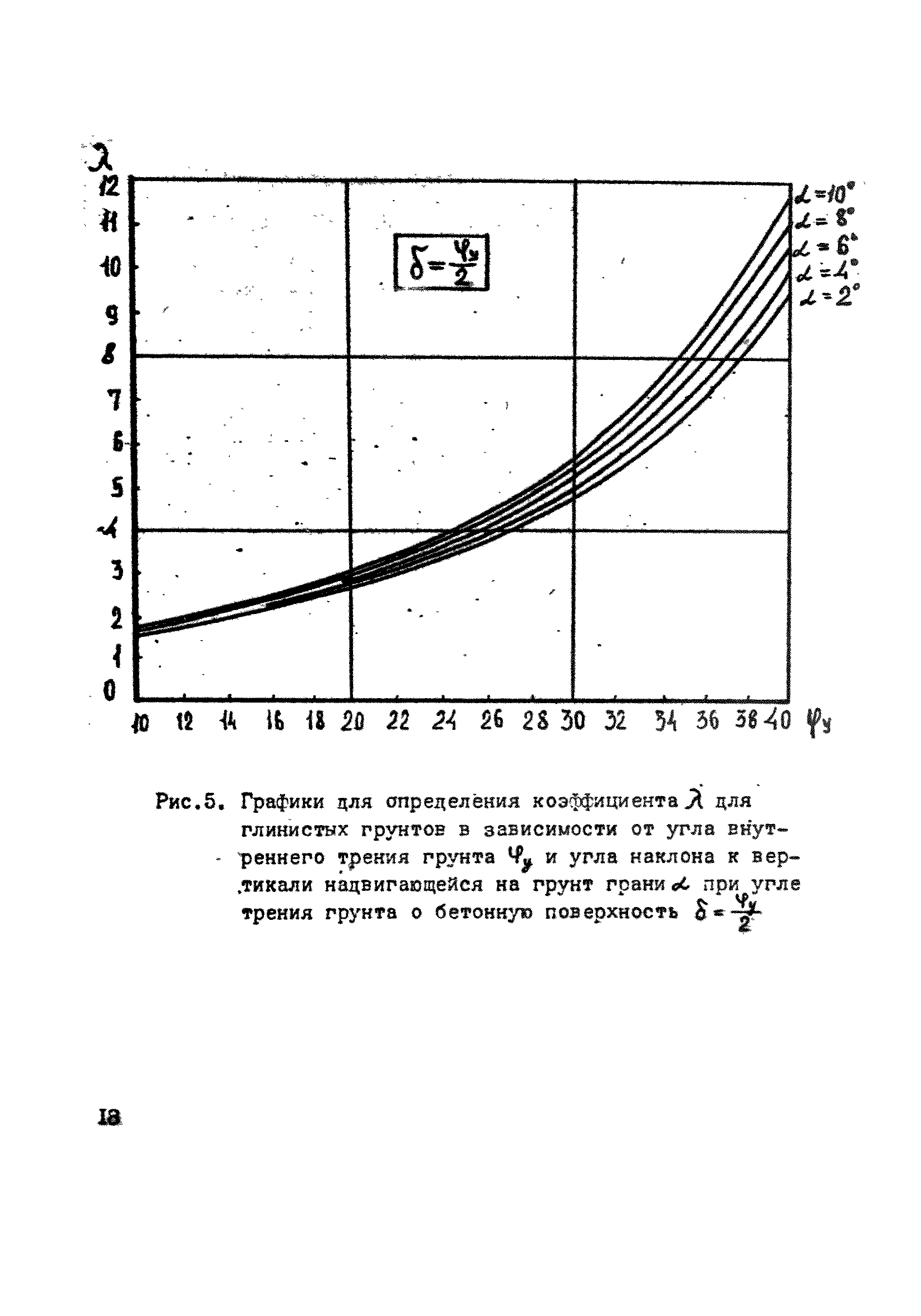 ВСН 26-84/Минсельстрой СССР