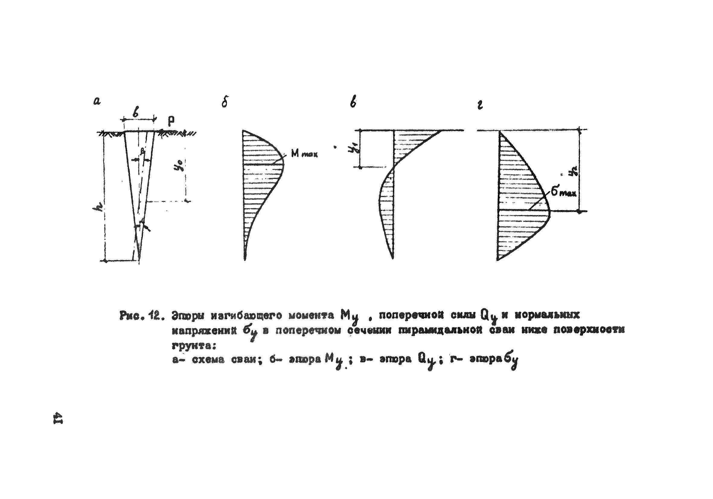 ВСН 26-84/Минсельстрой СССР