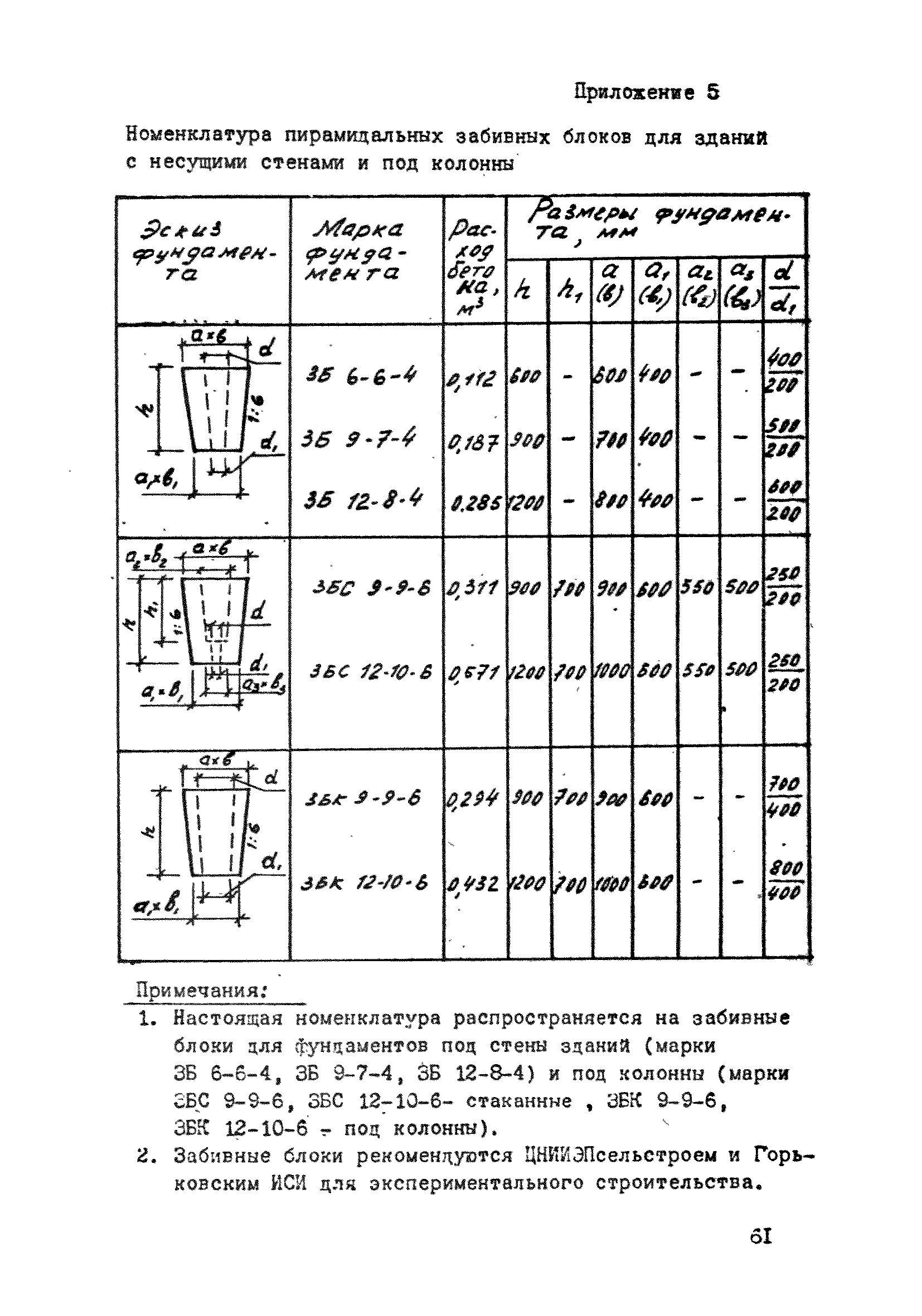 ВСН 26-84/Минсельстрой СССР