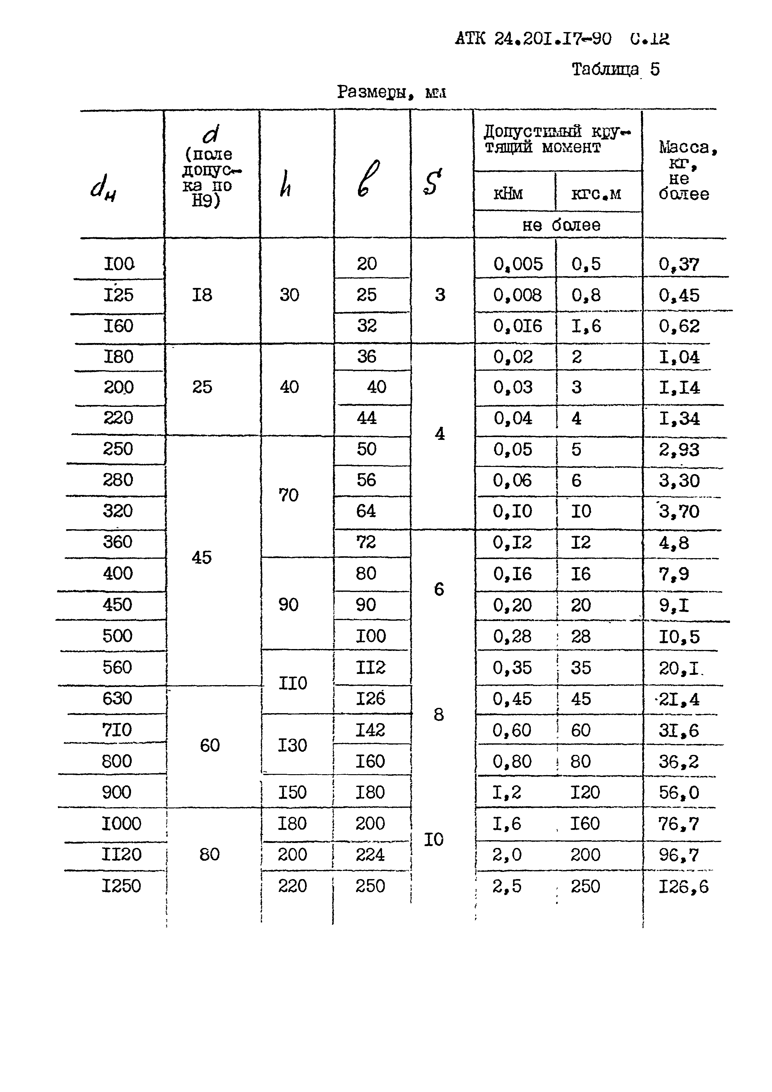 АТК 24.201.17-90