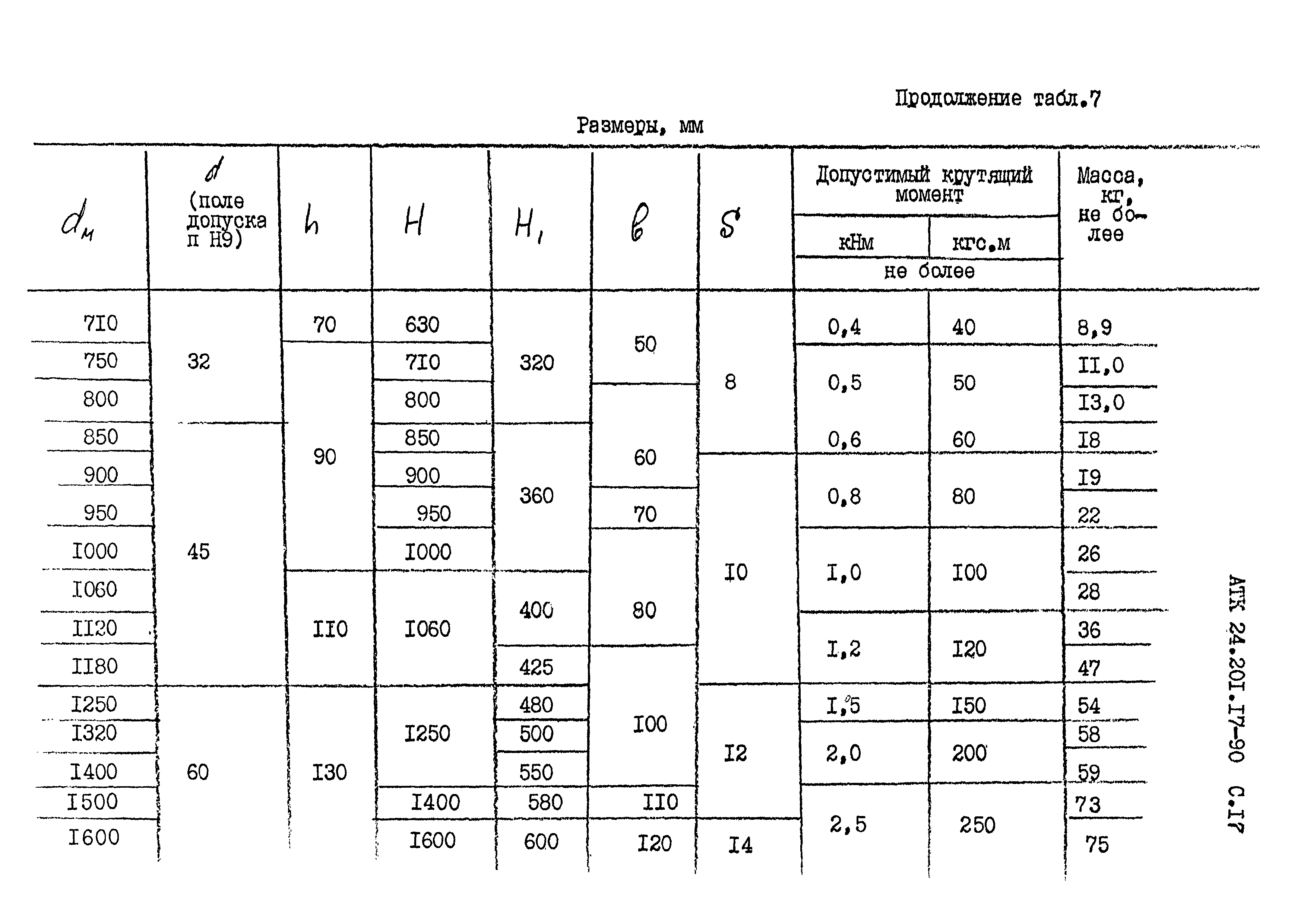 АТК 24.201.17-90