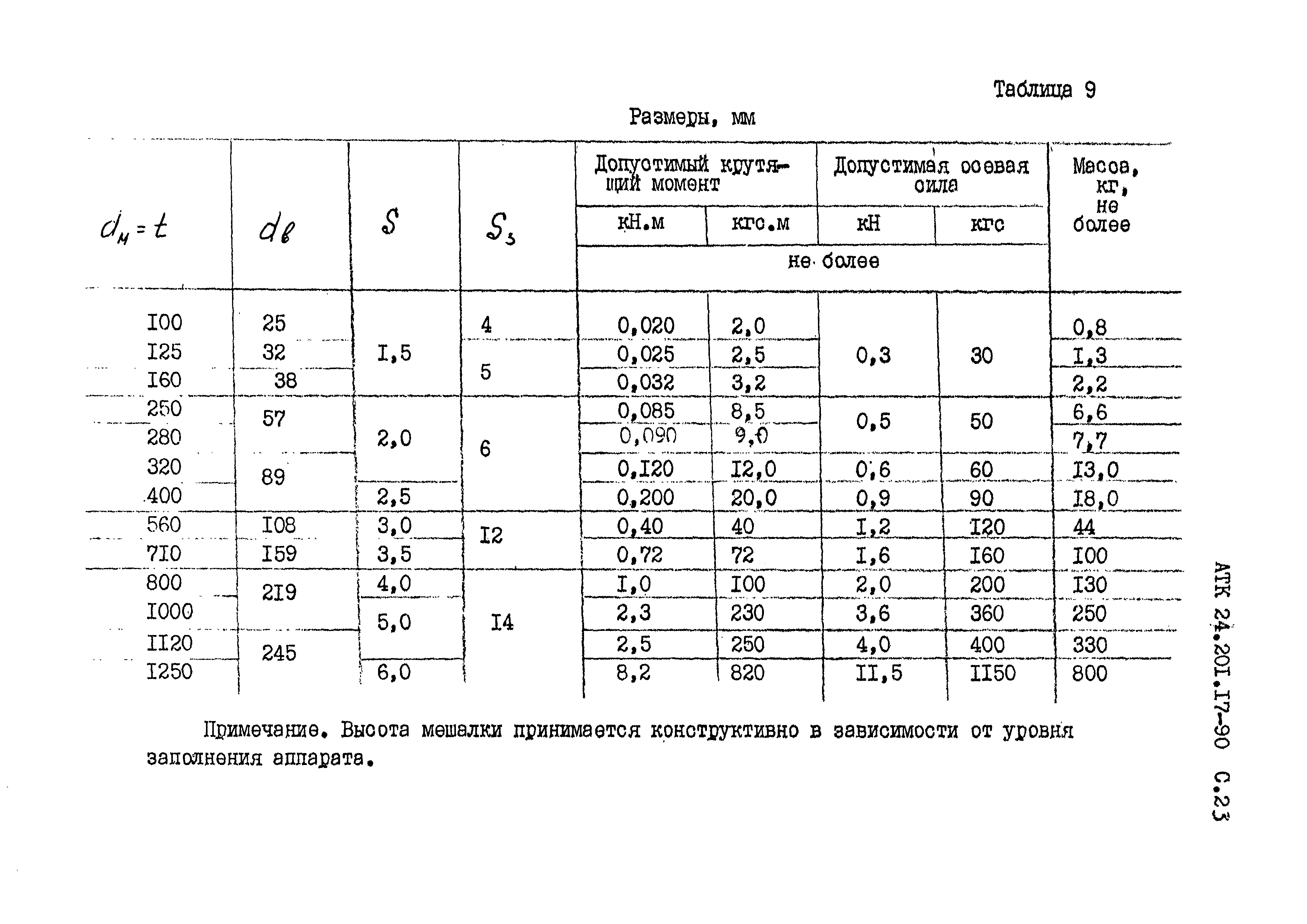 АТК 24.201.17-90