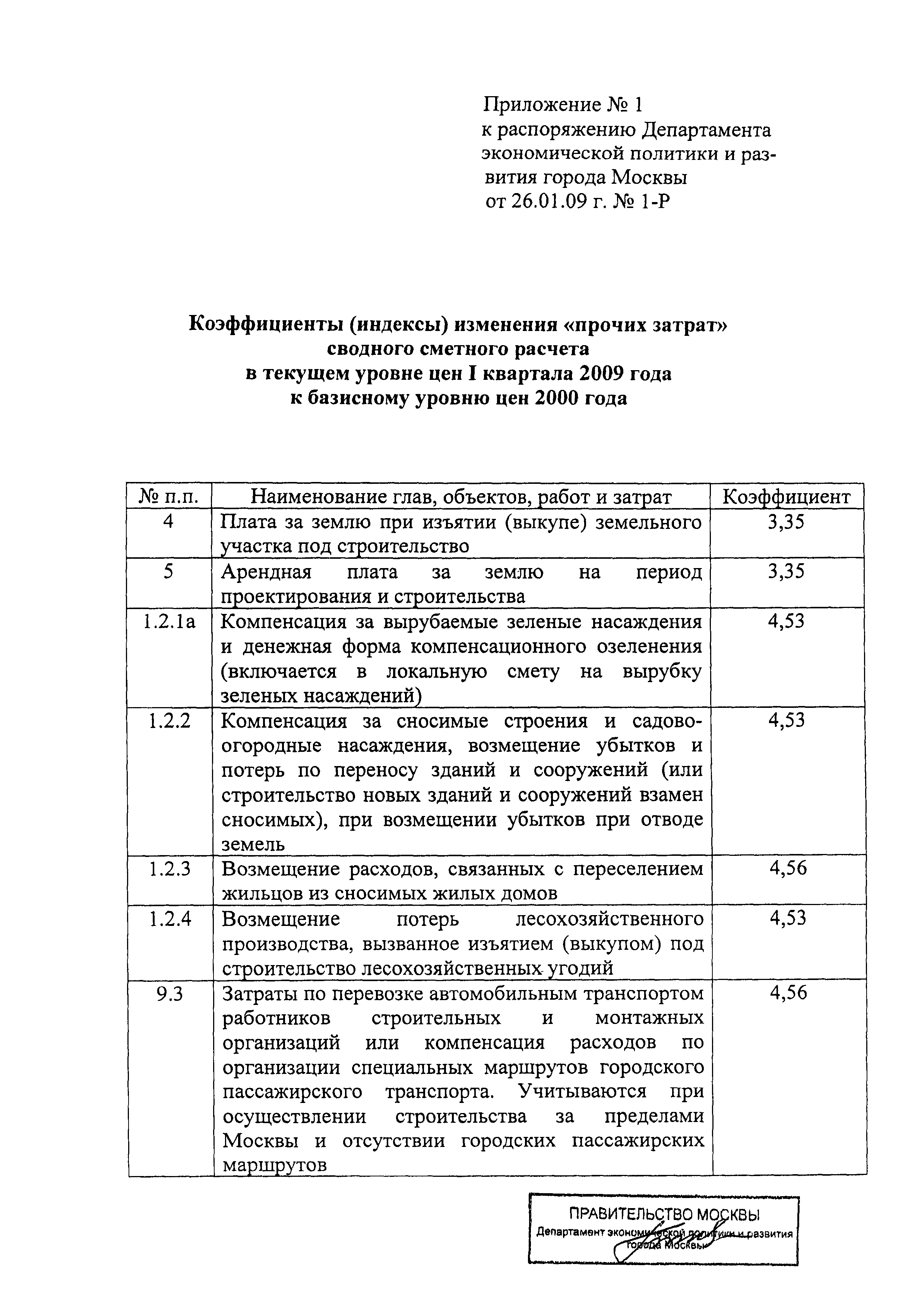 Распоряжение 1-Р