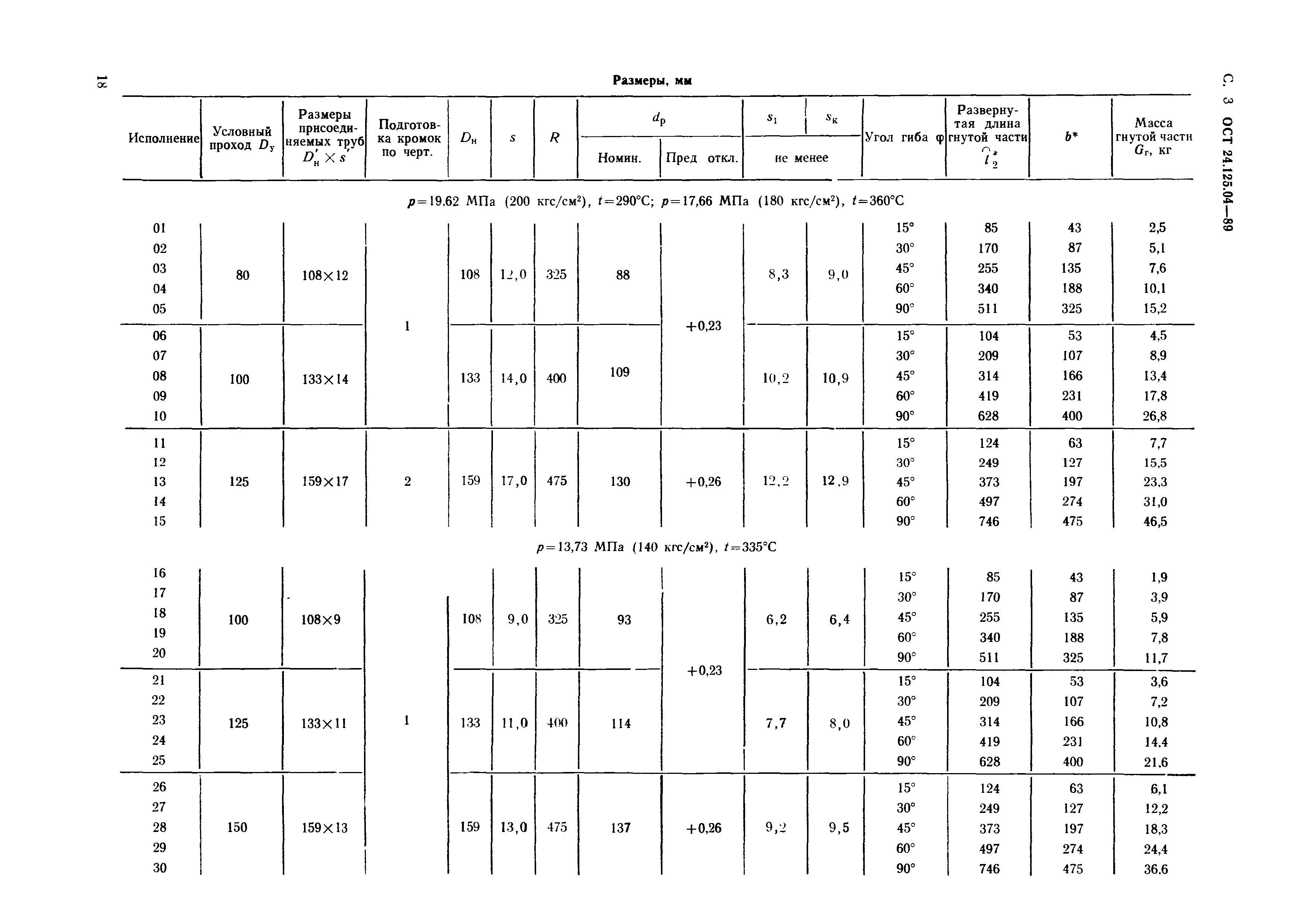 ОСТ 24.125.04-89