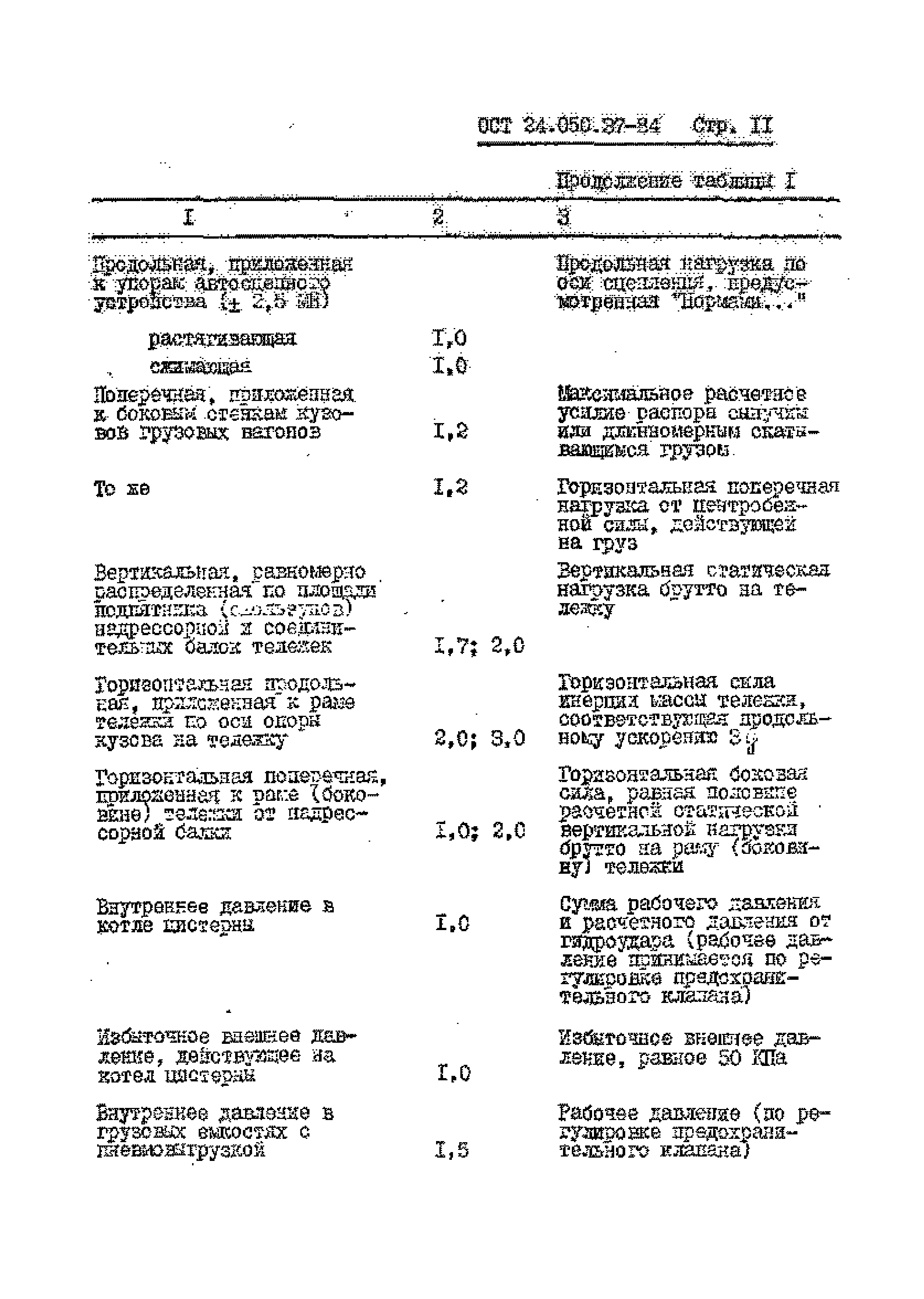 ОСТ 24.050.37-84