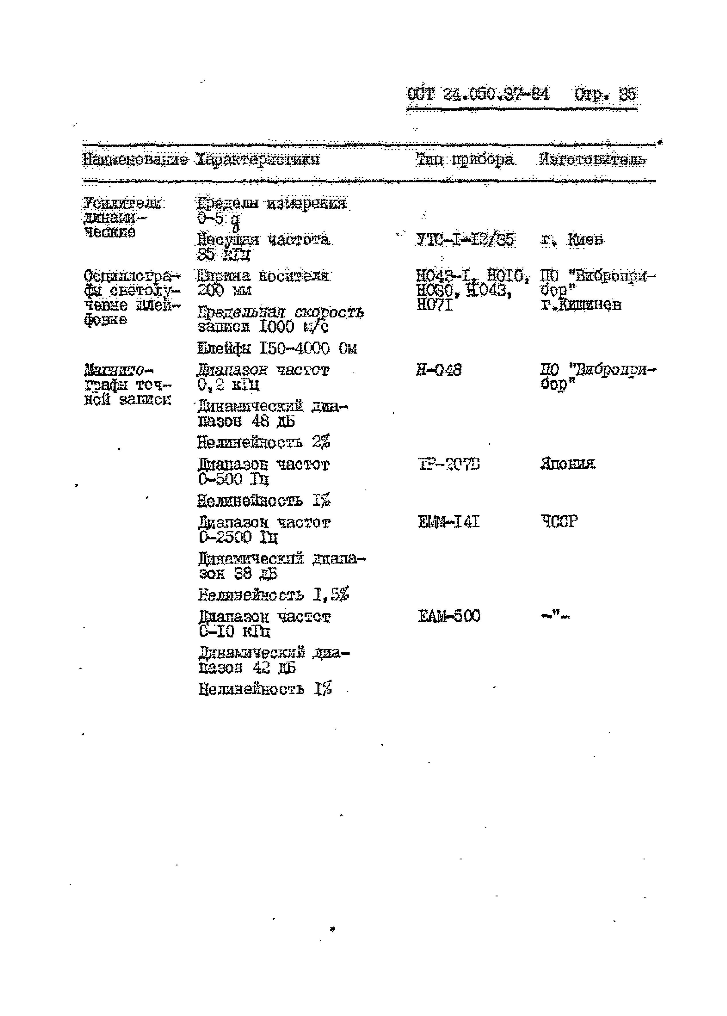 ОСТ 24.050.37-84