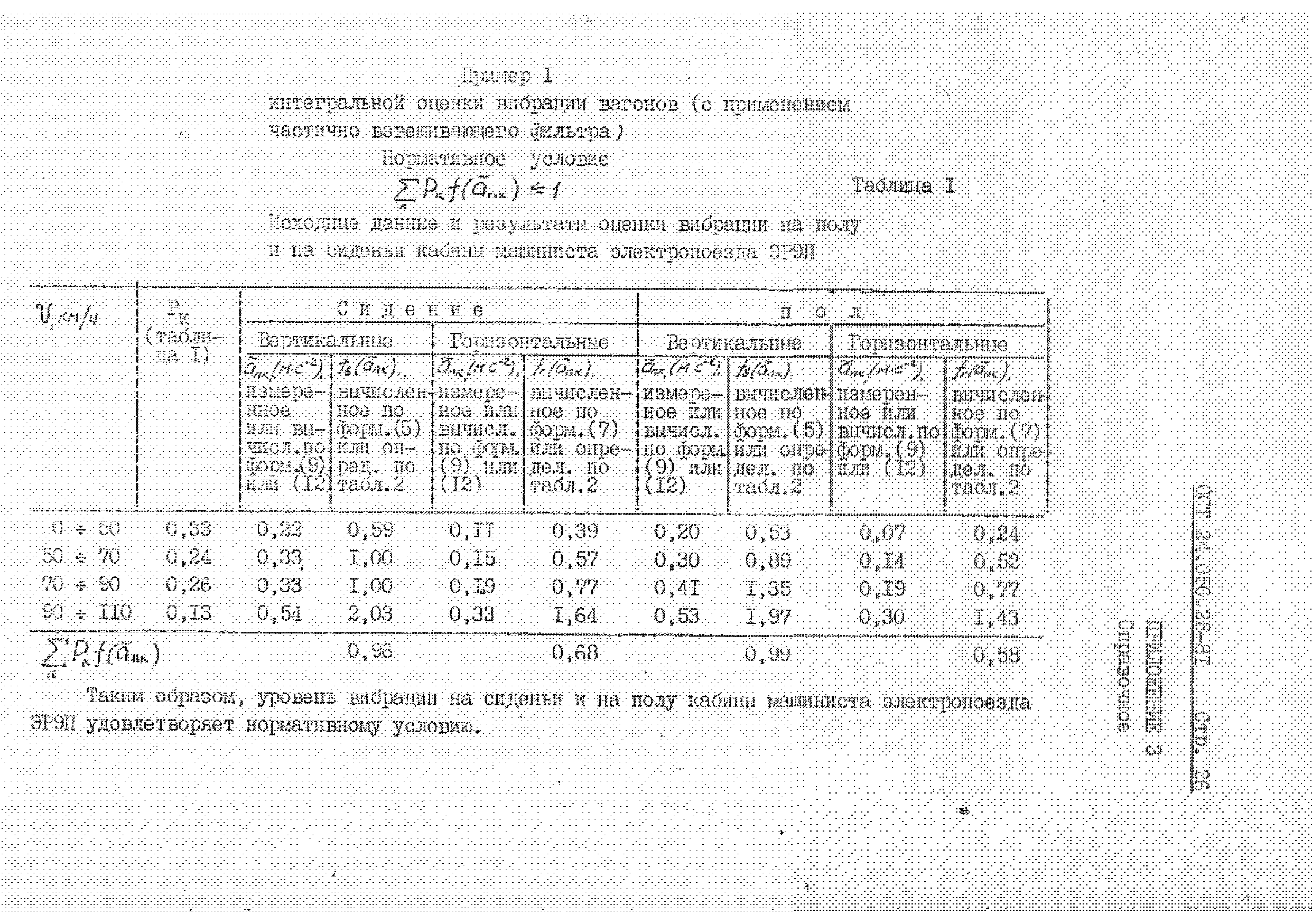 ОСТ 24.050.28-81