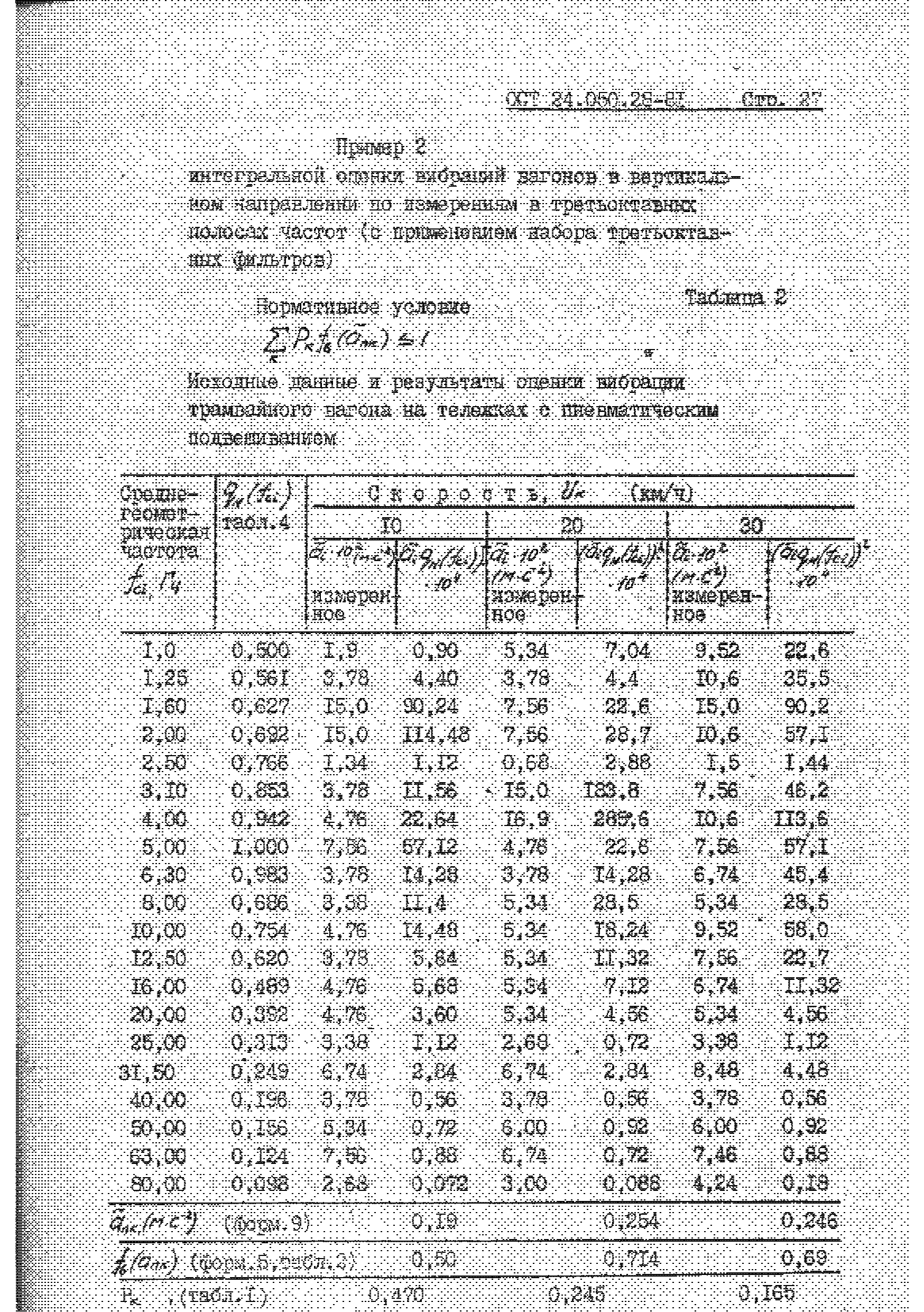 ОСТ 24.050.28-81