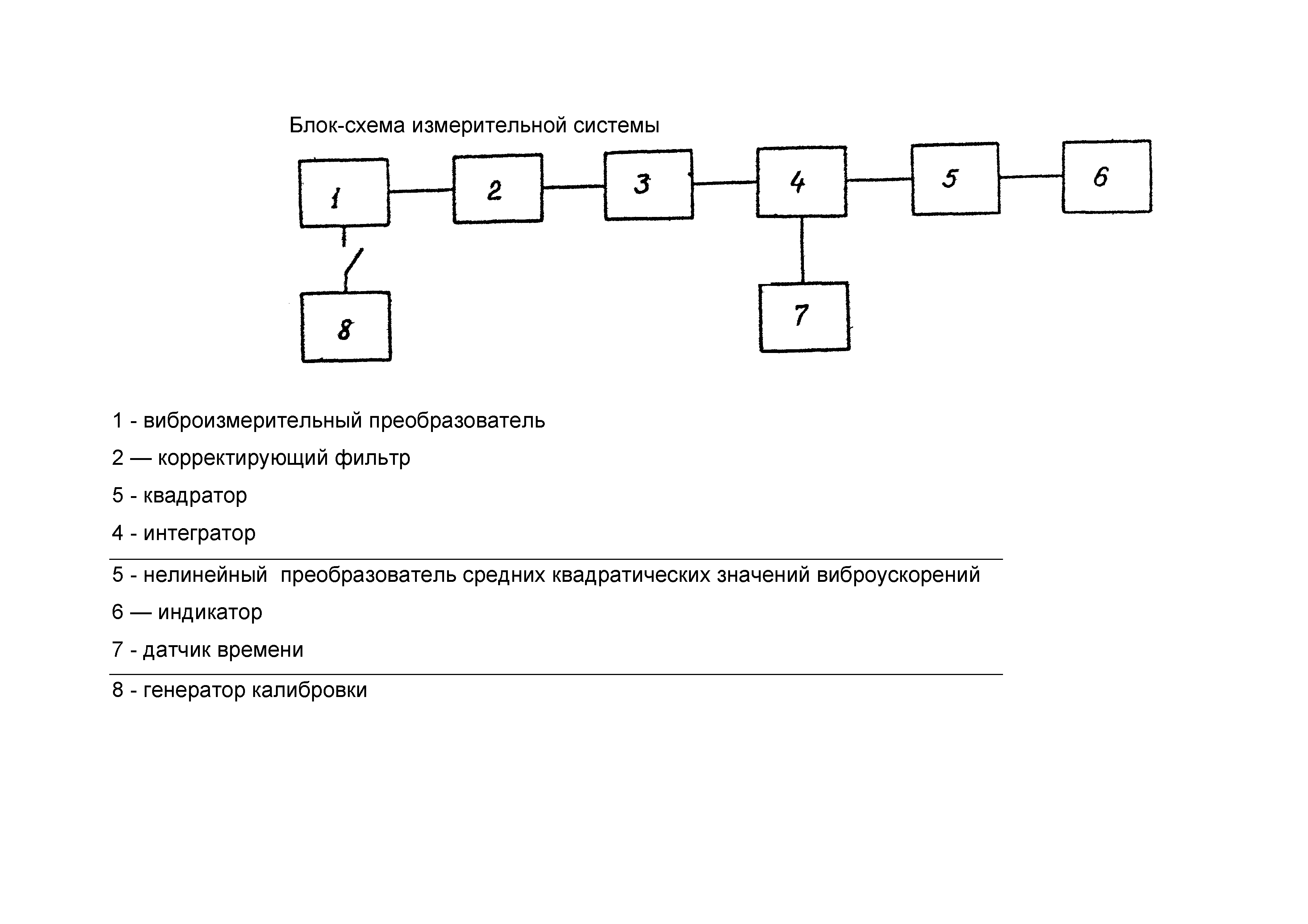 ОСТ 24.050.16-85