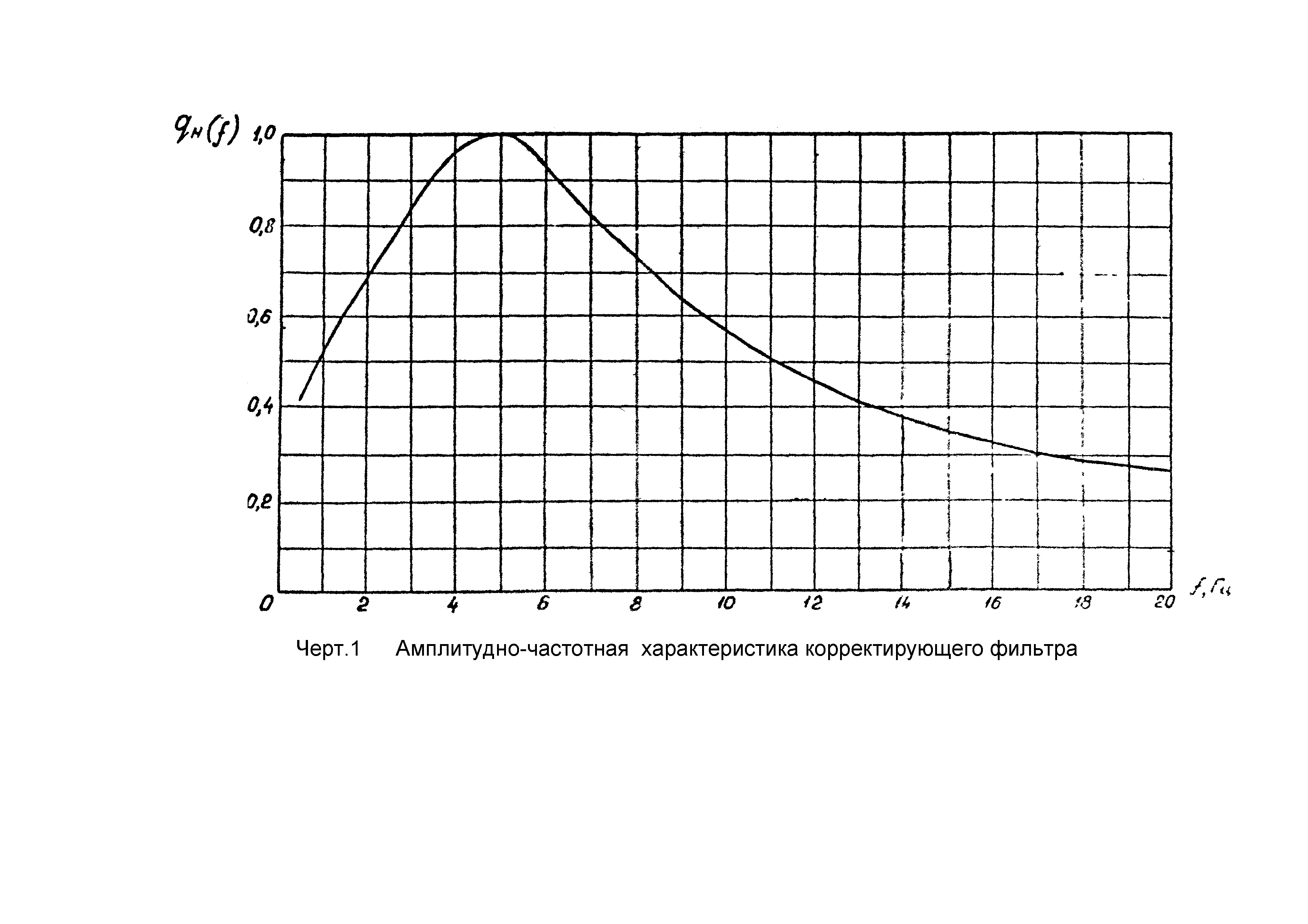 ОСТ 24.050.16-85