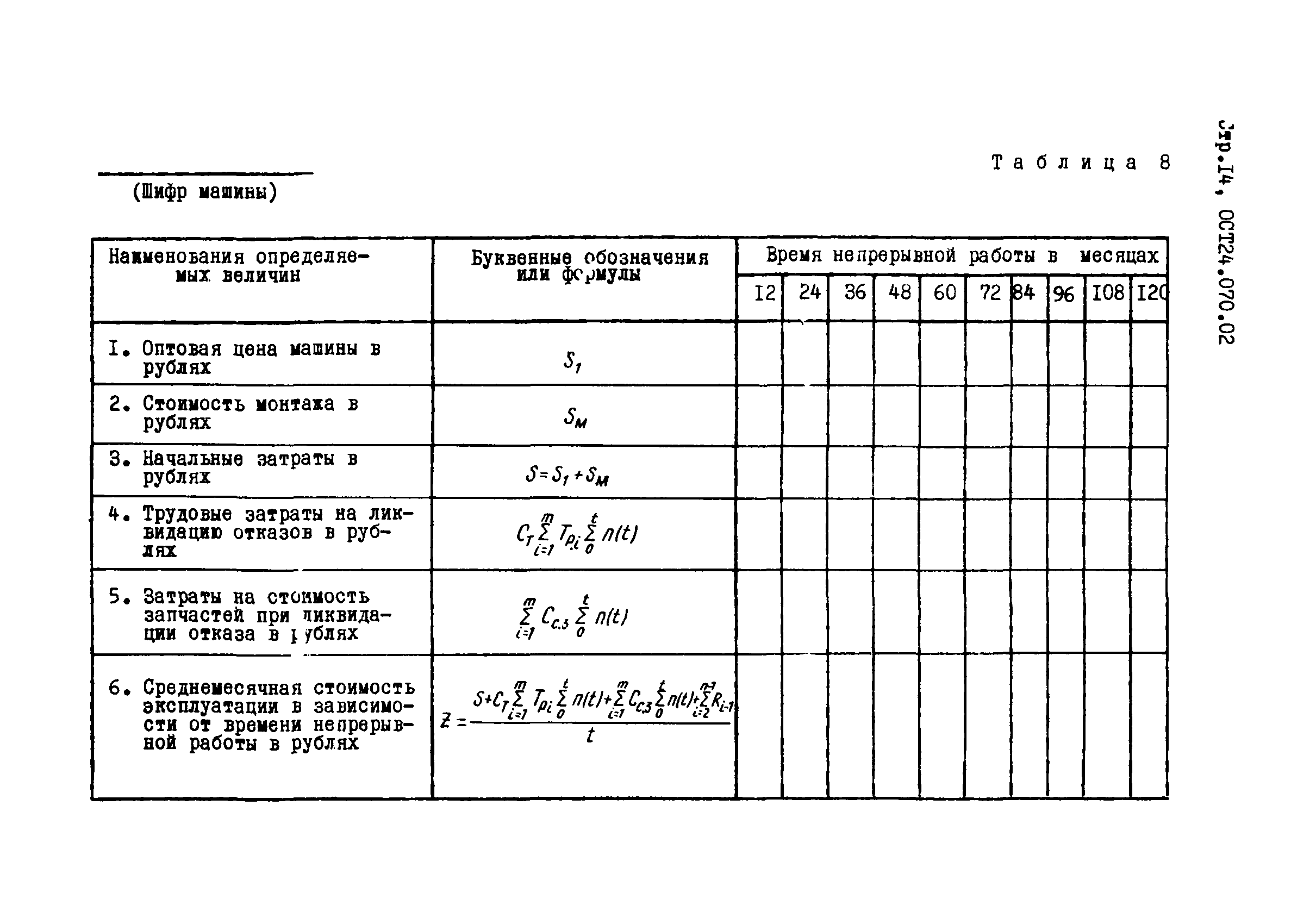 ОСТ 24.070.02