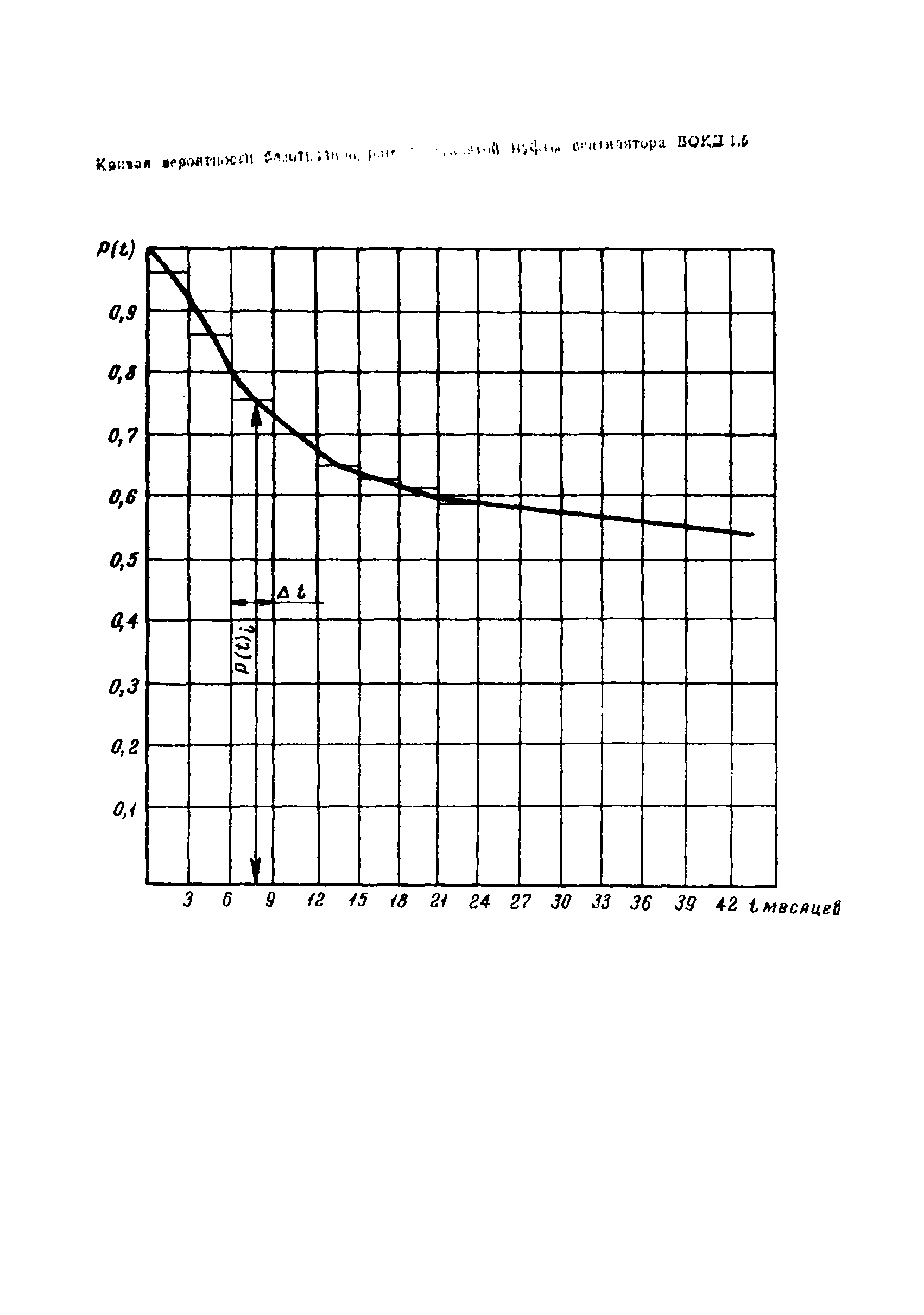 ОСТ 24.070.02