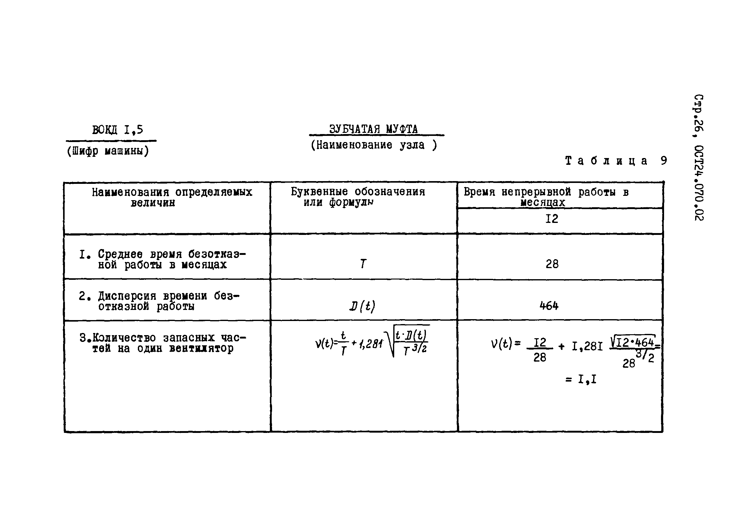 ОСТ 24.070.02