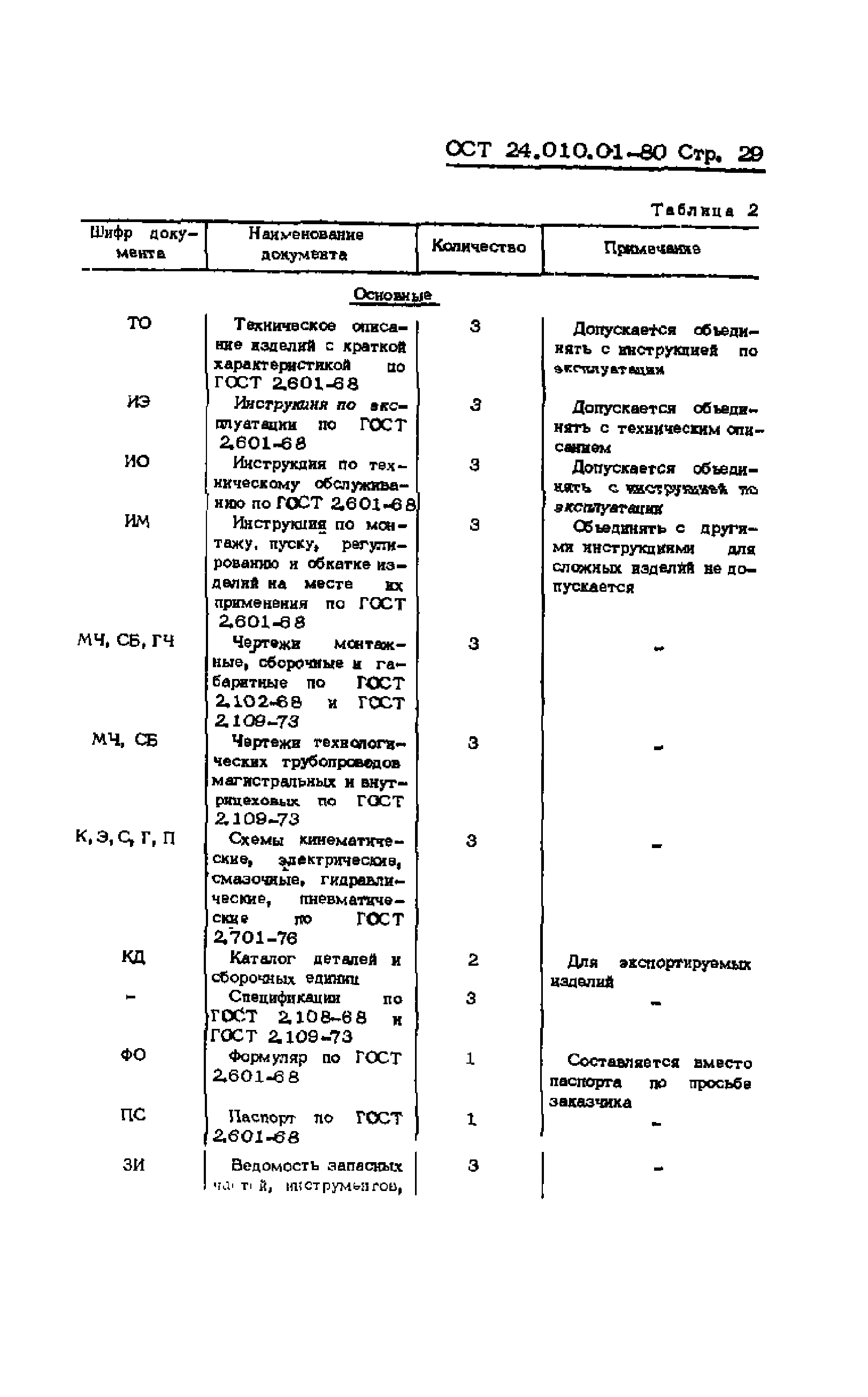 ОСТ 24.010.01-80