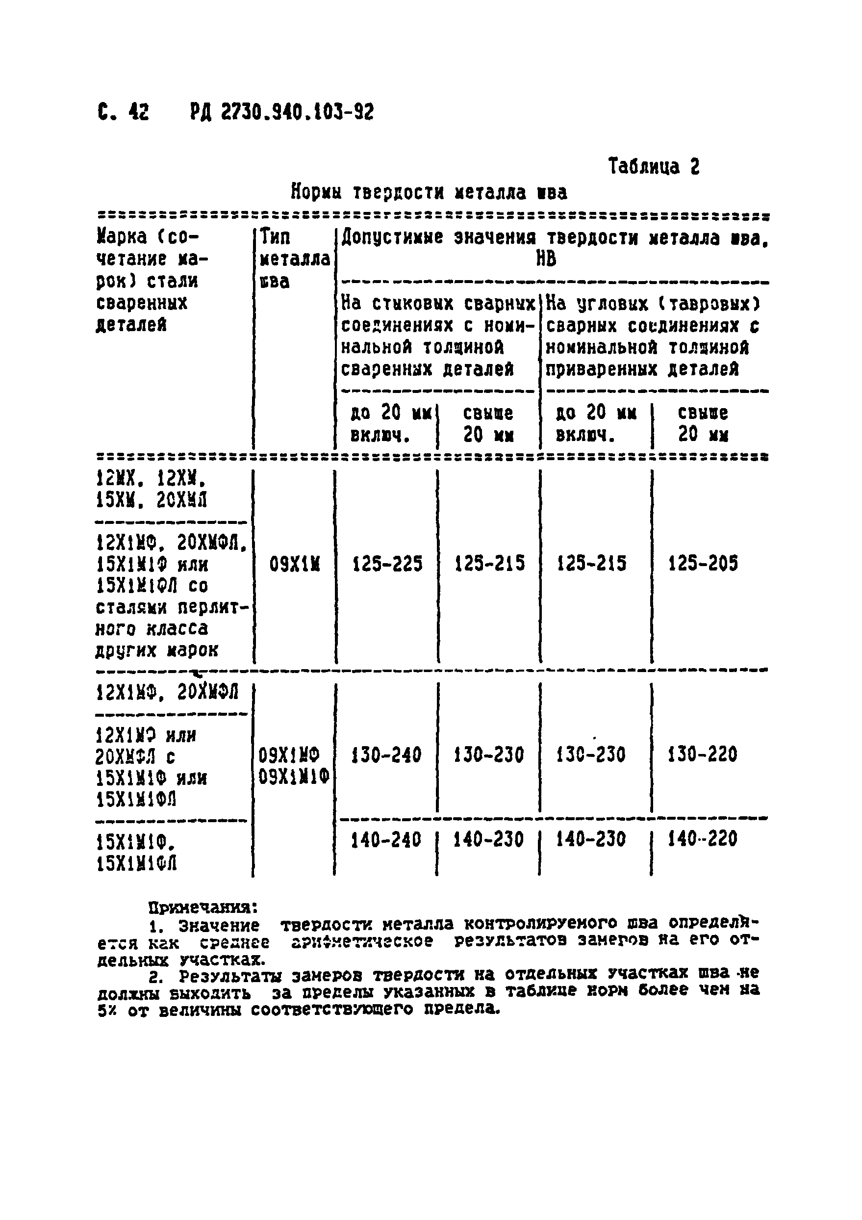 РД 2730.940.103-92