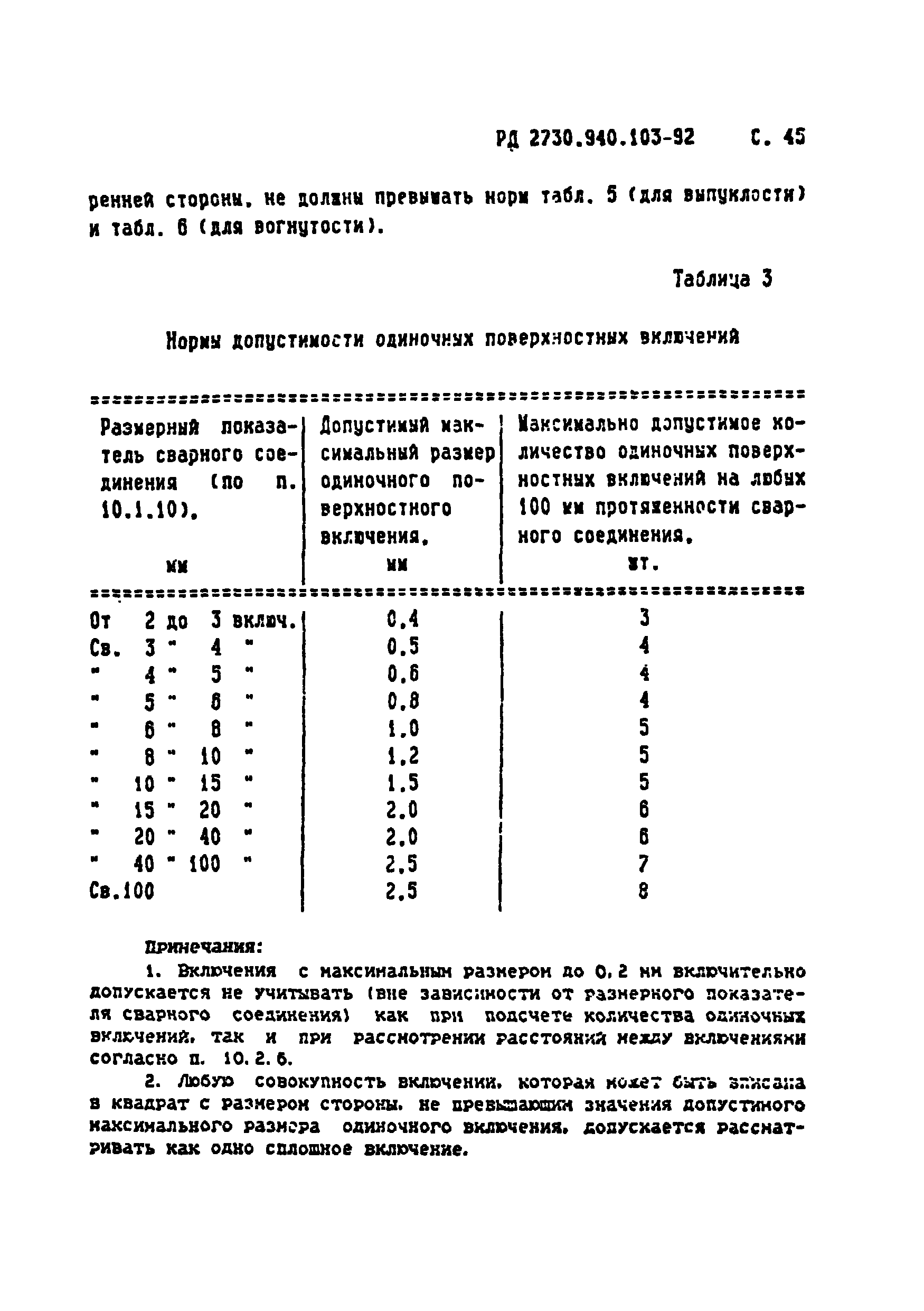 РД 2730.940.103-92