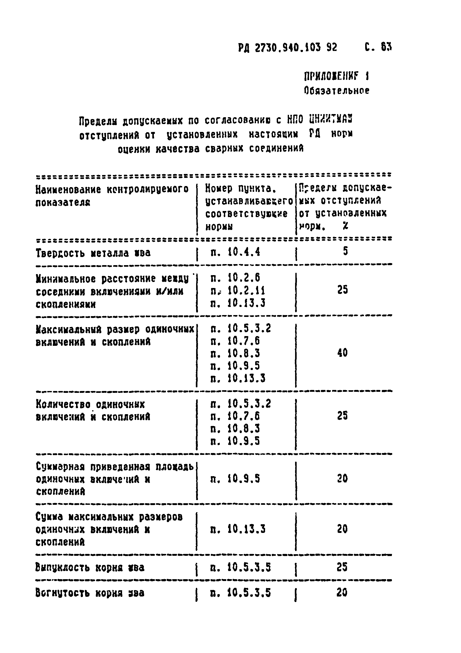 РД 2730.940.103-92