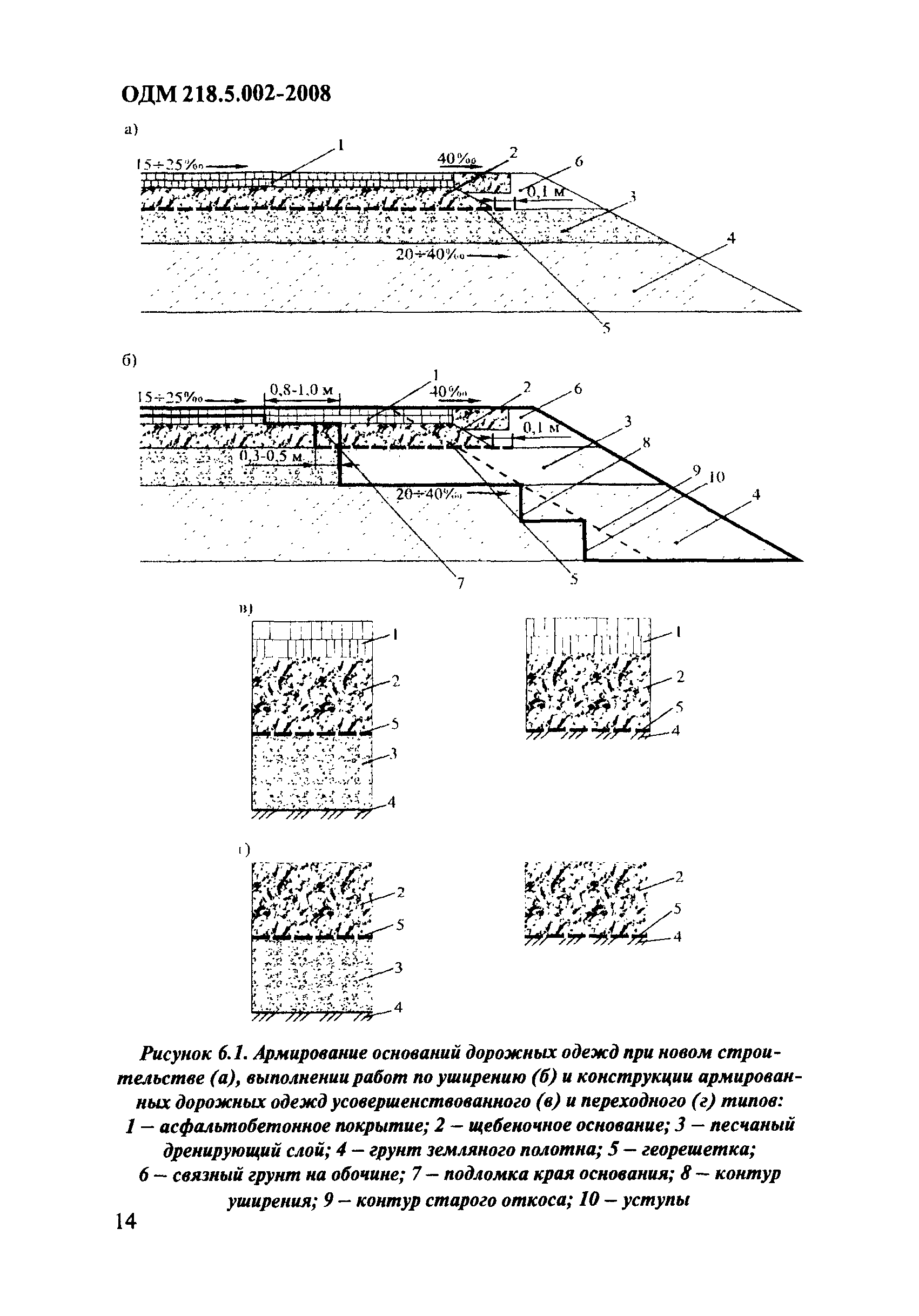 ОДМ 218.5.002-2008