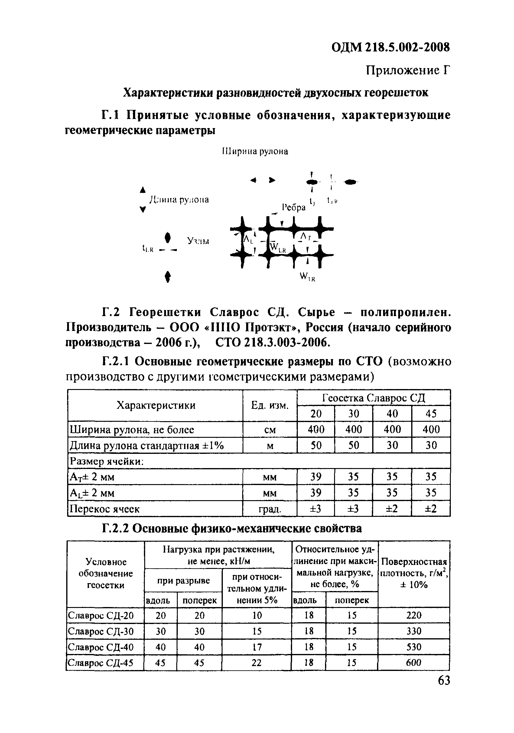 ОДМ 218.5.002-2008