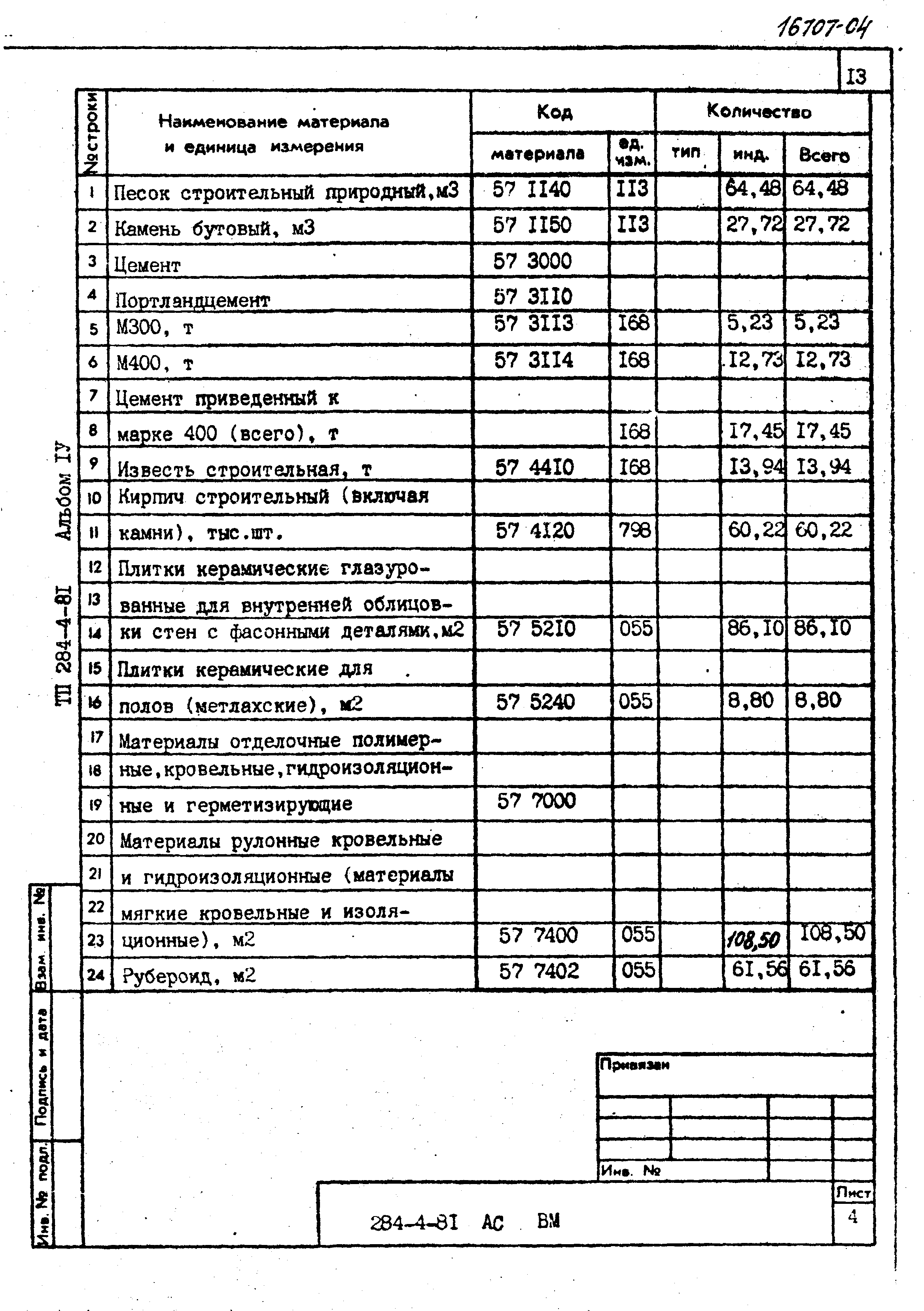 Типовой проект 284-4-81