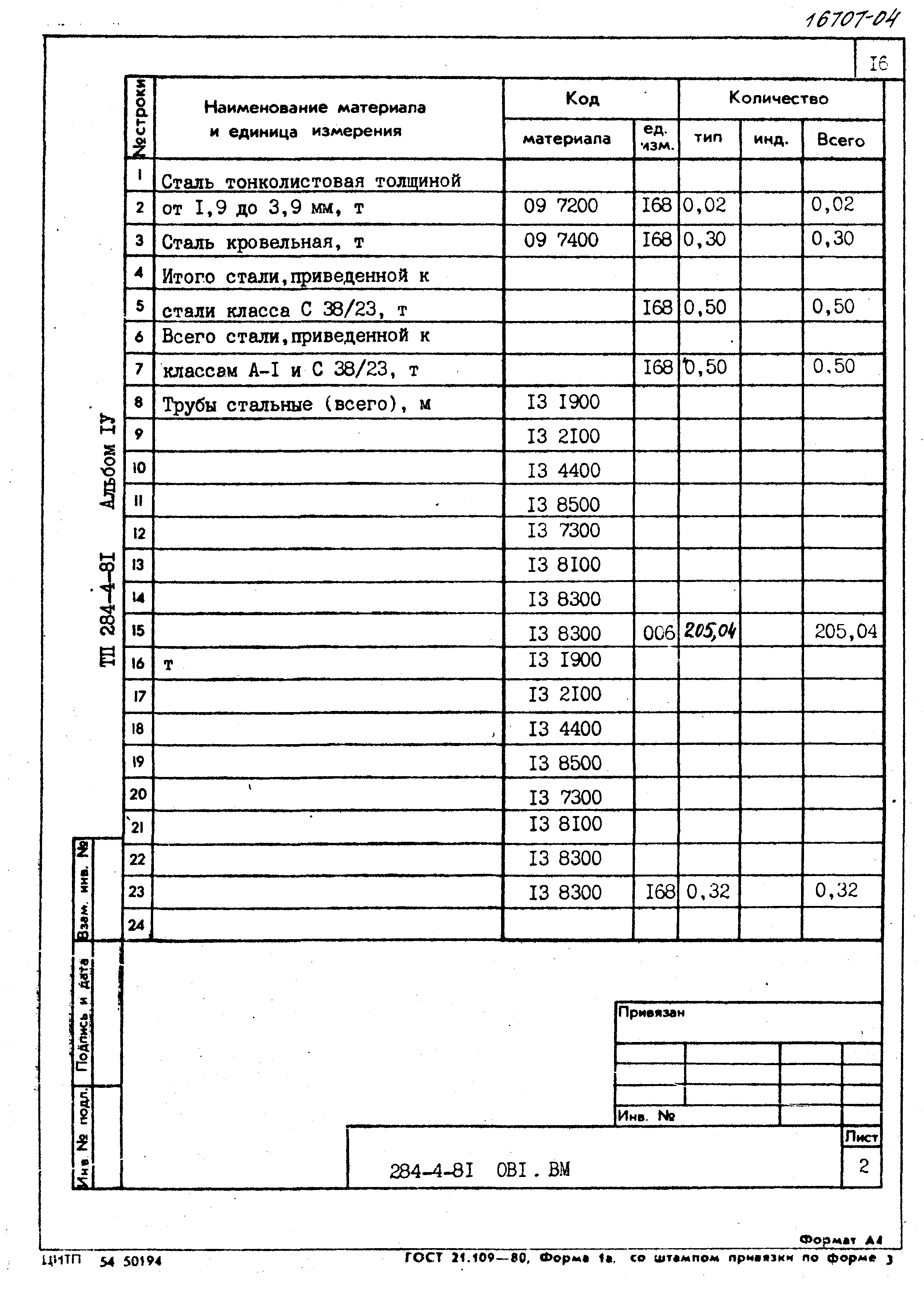 Типовой проект 284-4-81