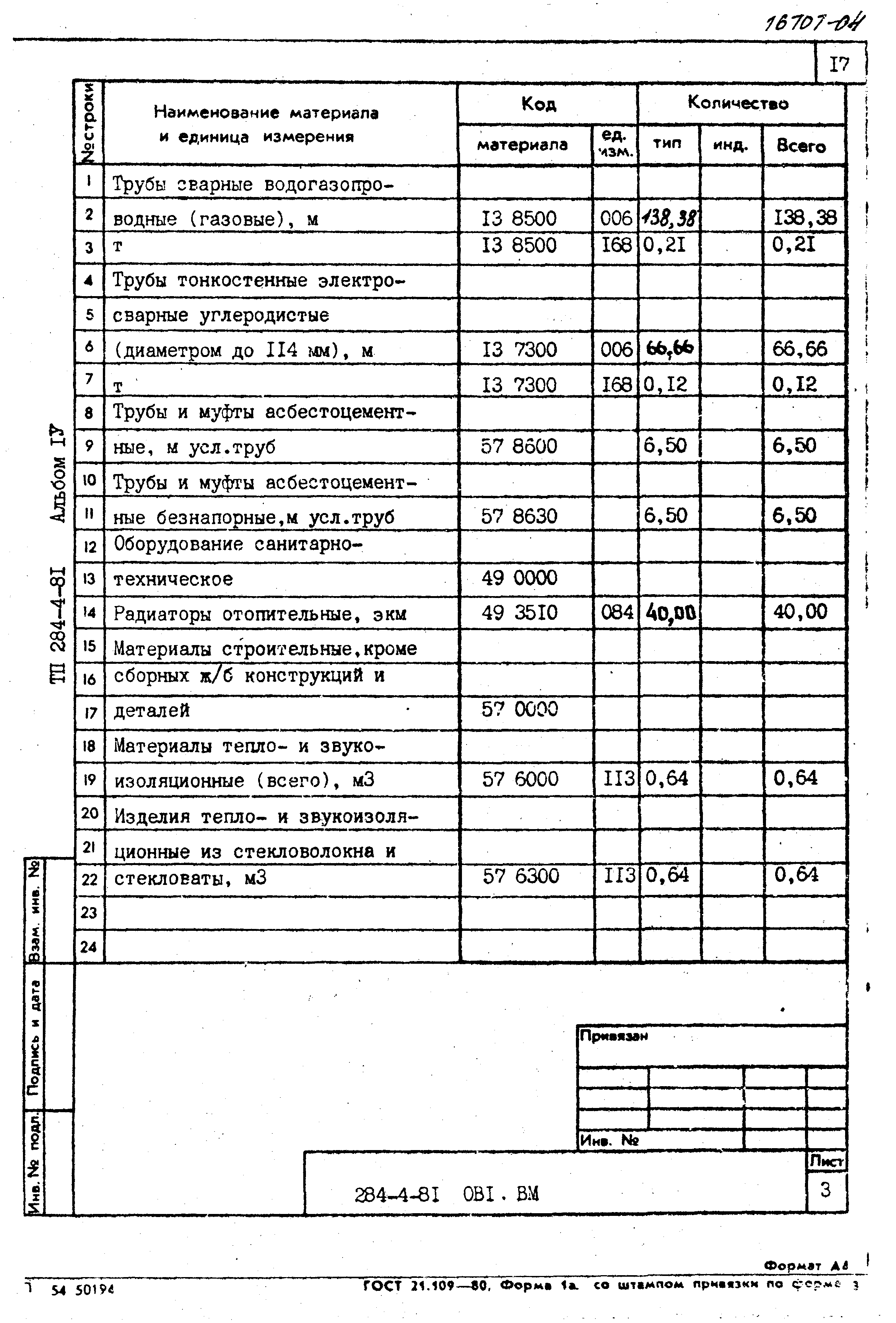 Типовой проект 284-4-81