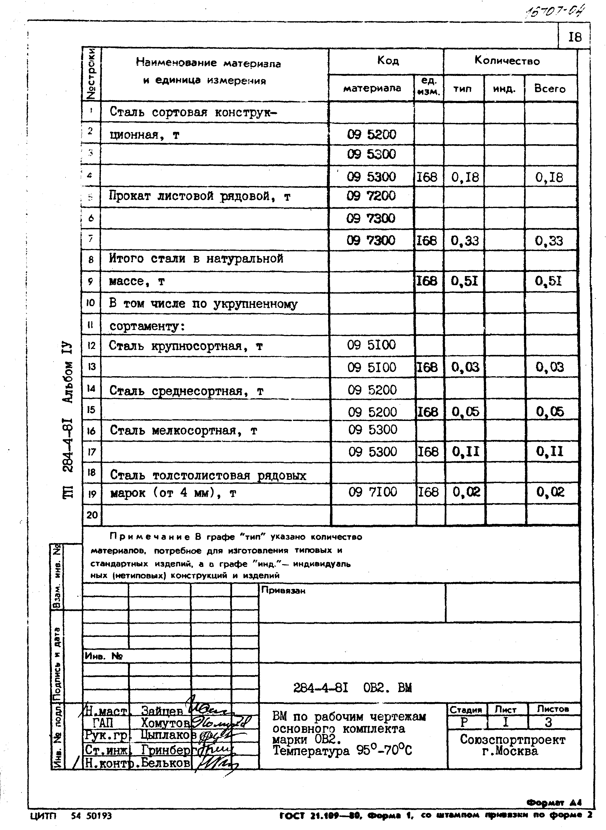 Типовой проект 284-4-81