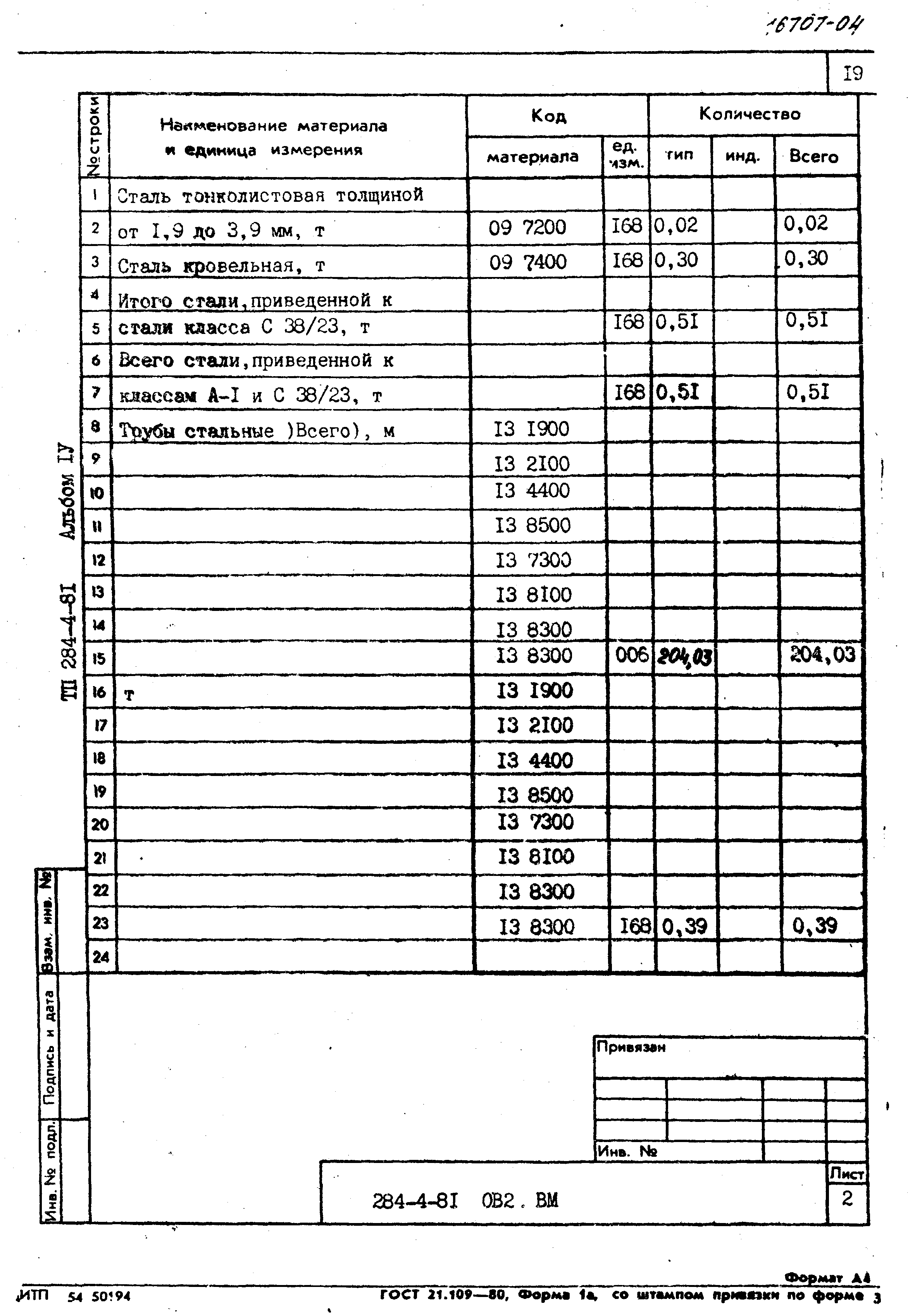 Типовой проект 284-4-81