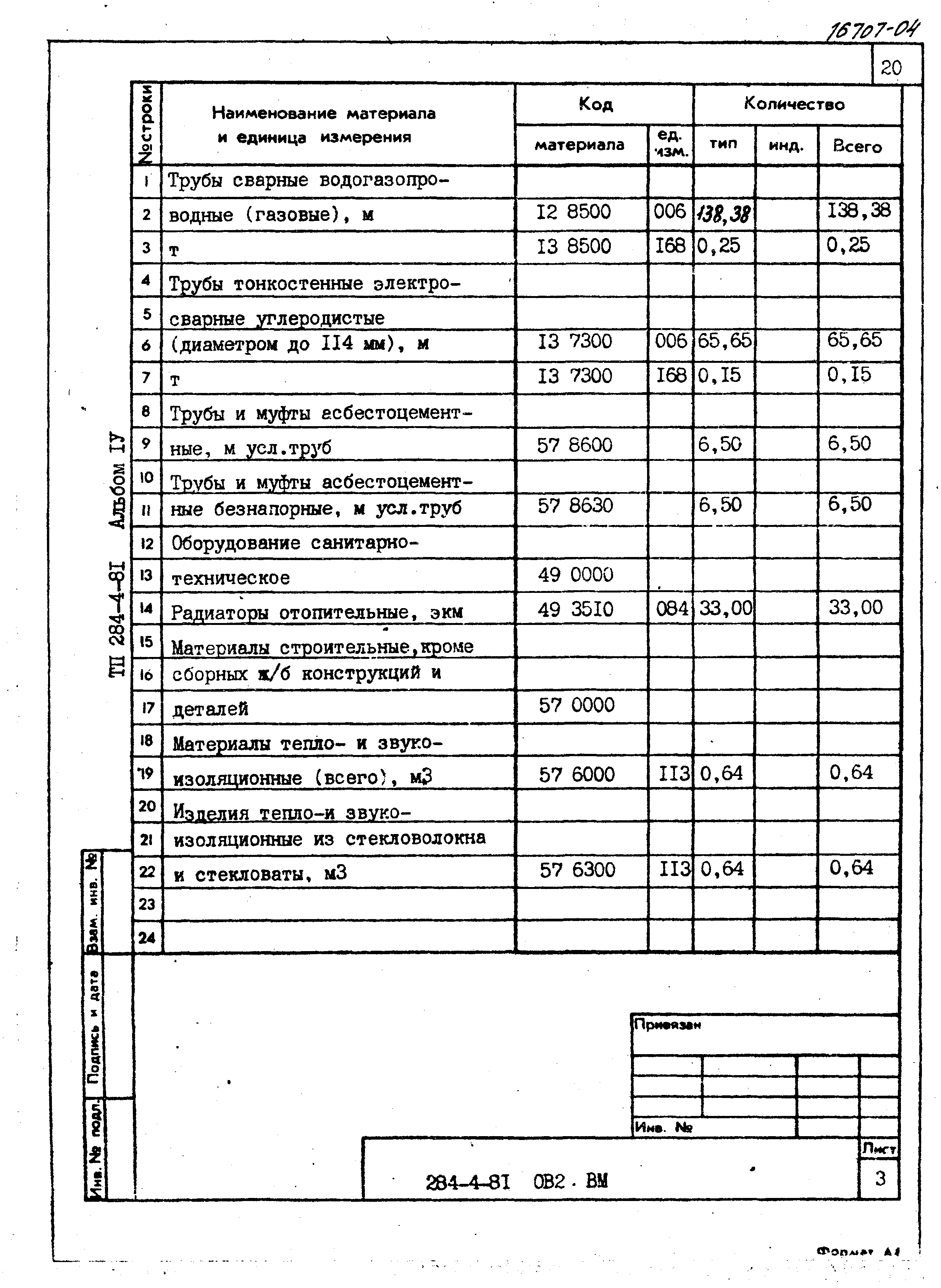 Типовой проект 284-4-81