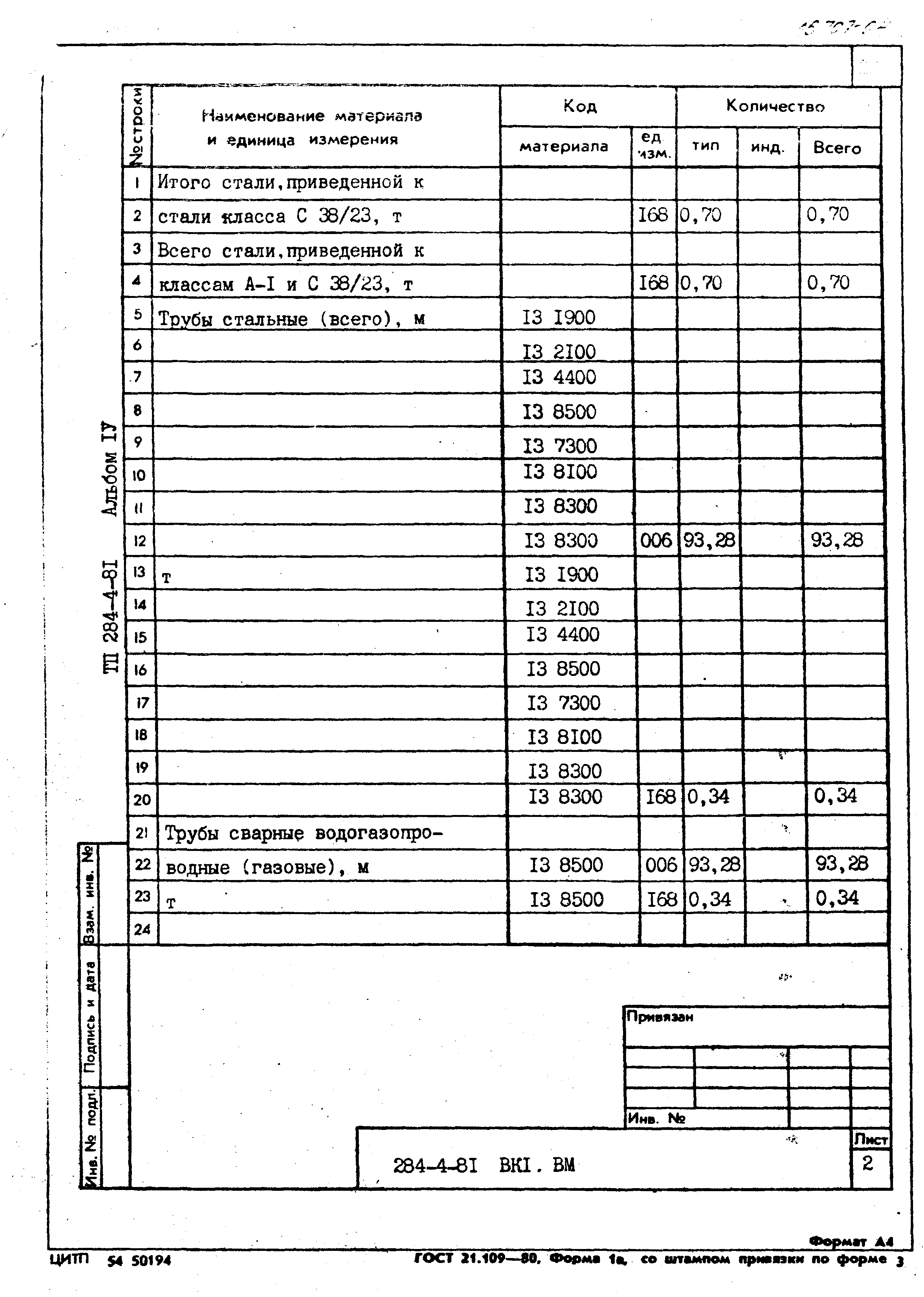 Типовой проект 284-4-81