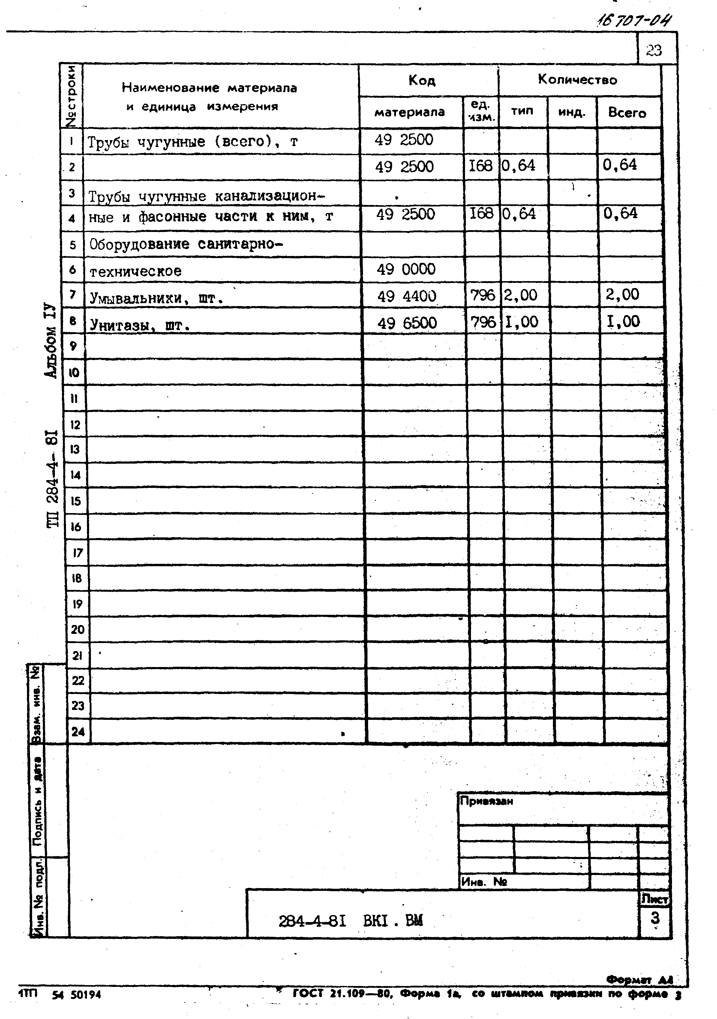 Типовой проект 284-4-81