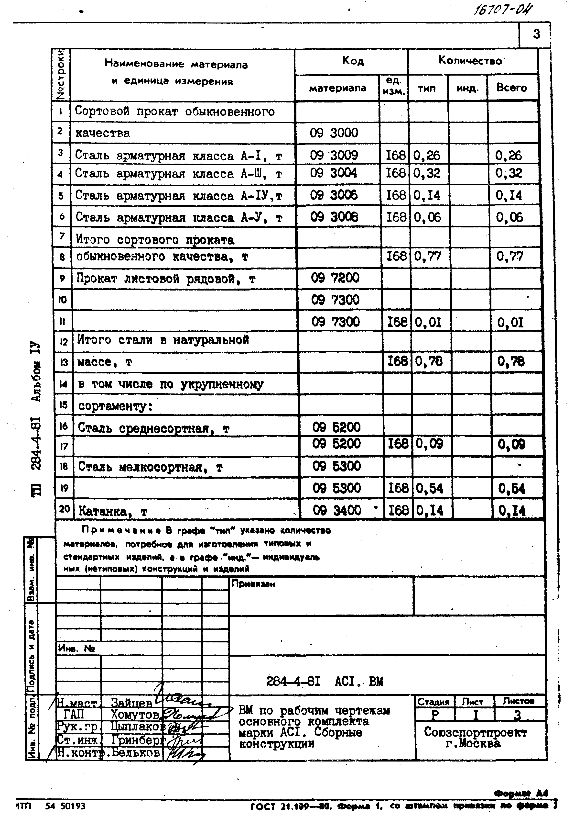 Типовой проект 284-4-81