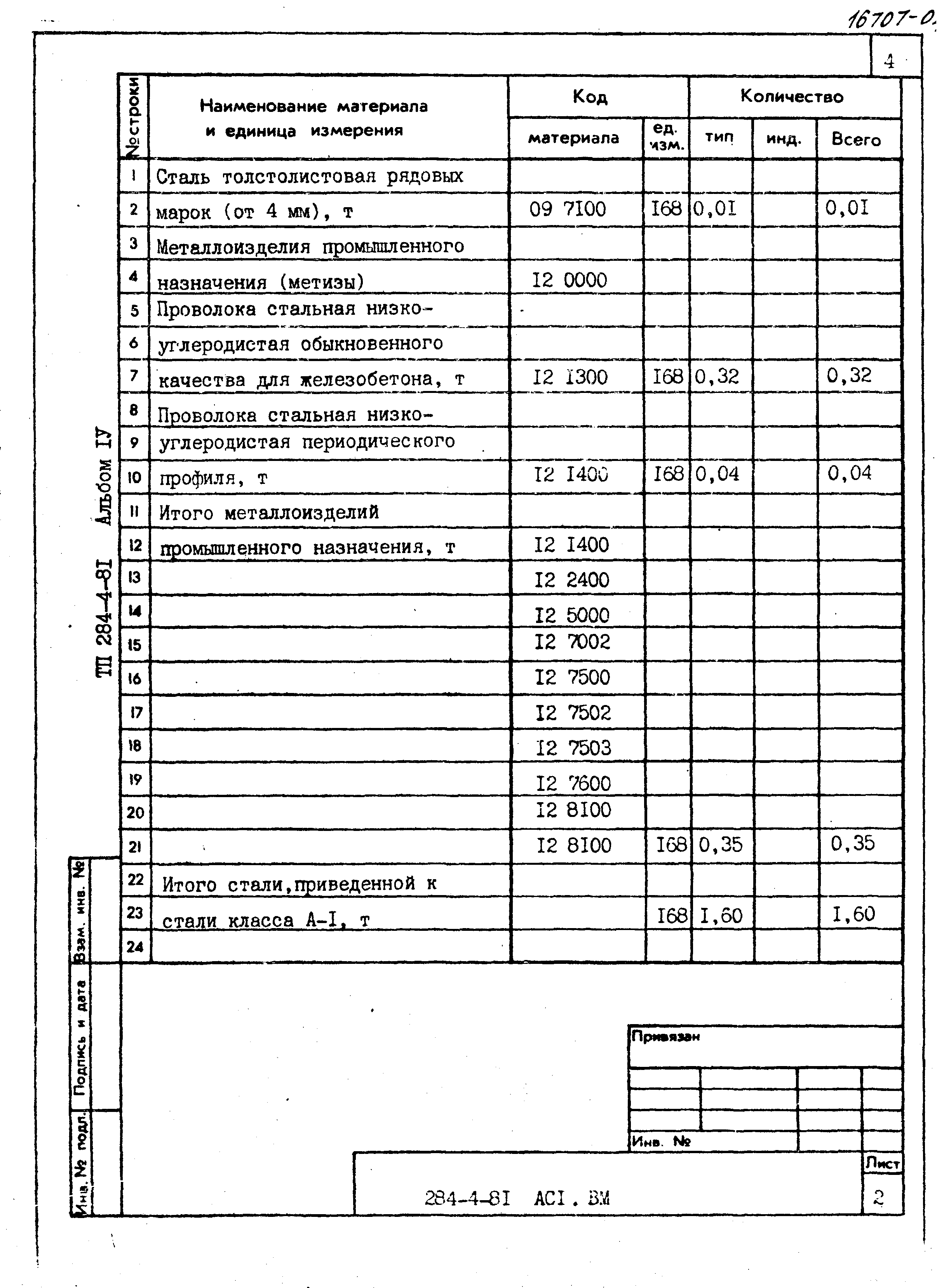 Типовой проект 284-4-81