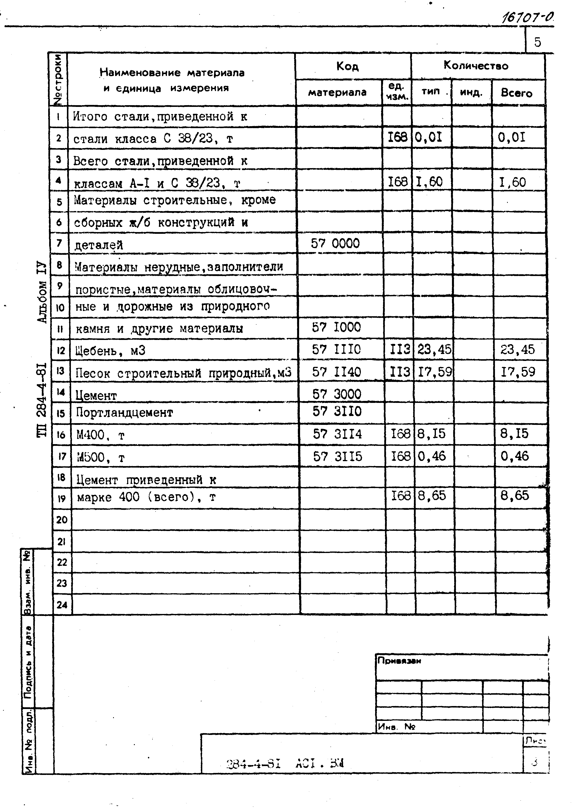 Типовой проект 284-4-81