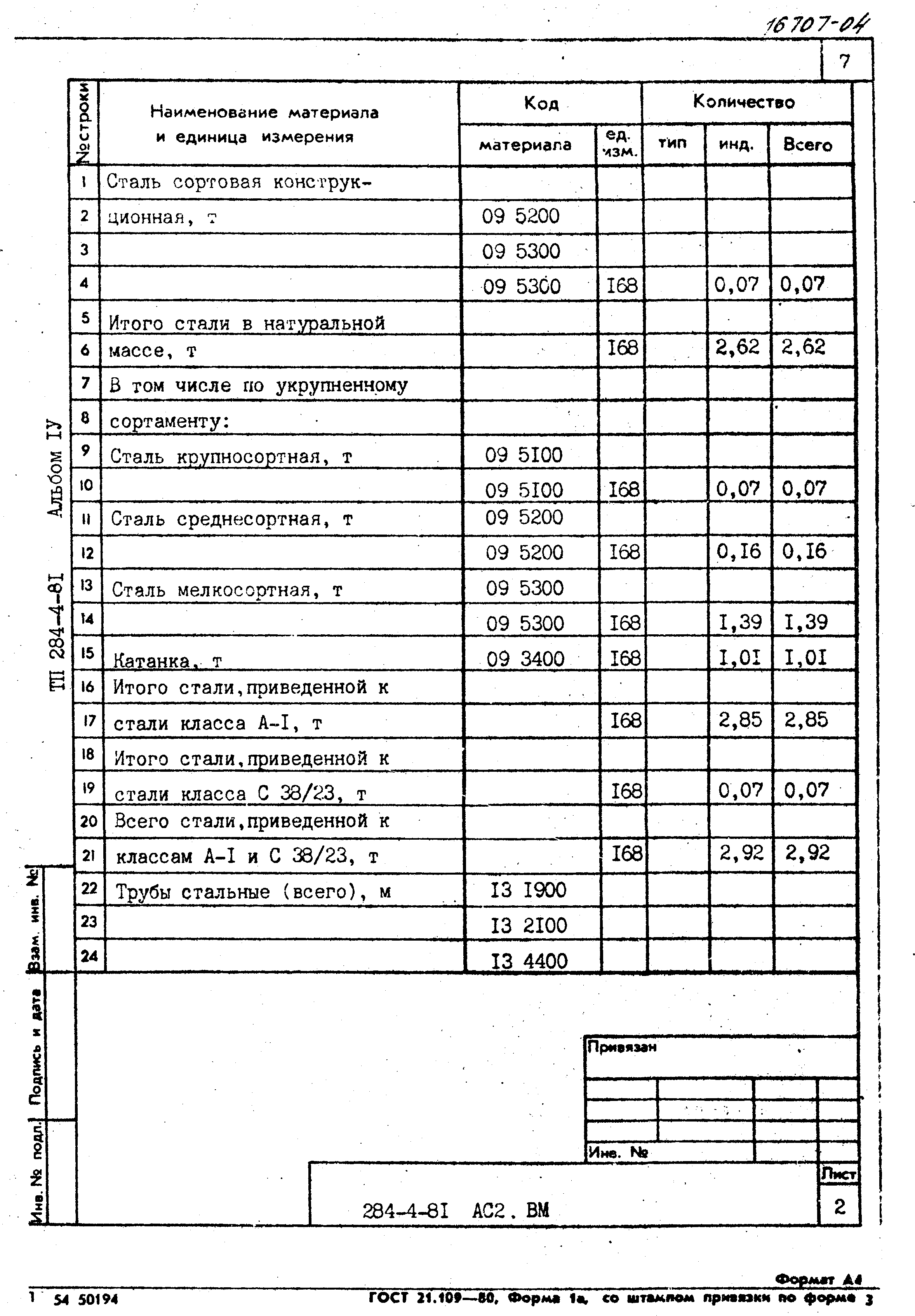 Типовой проект 284-4-81