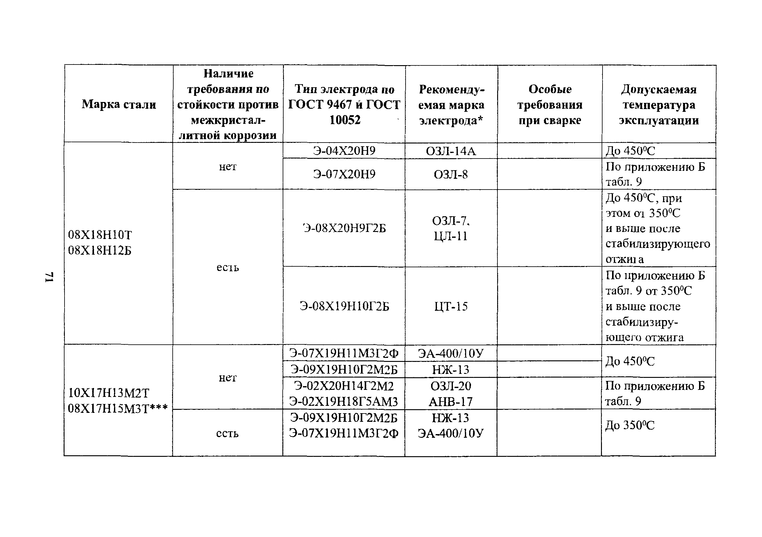 РД 26-02-80-2004