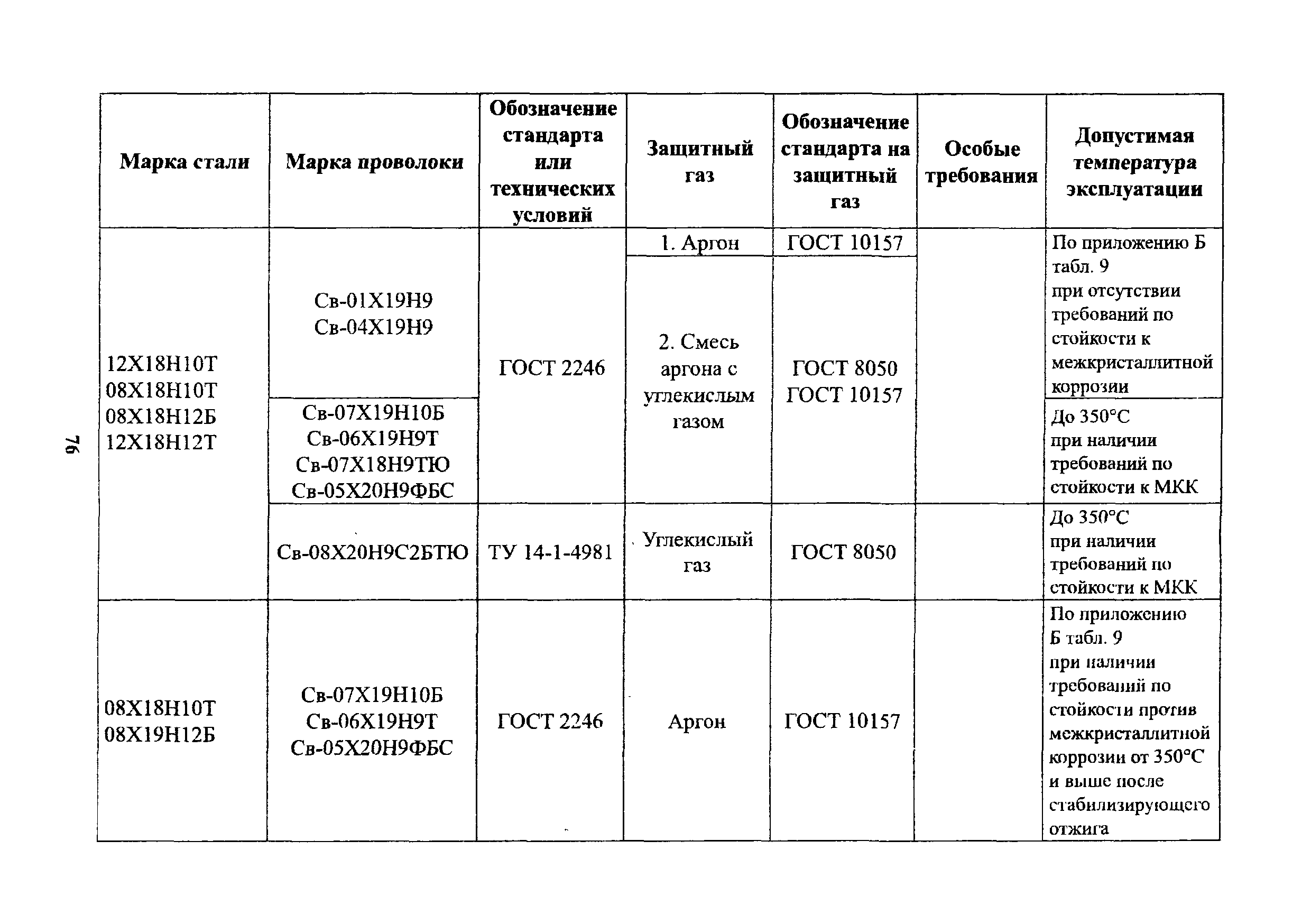 РД 26-02-80-2004