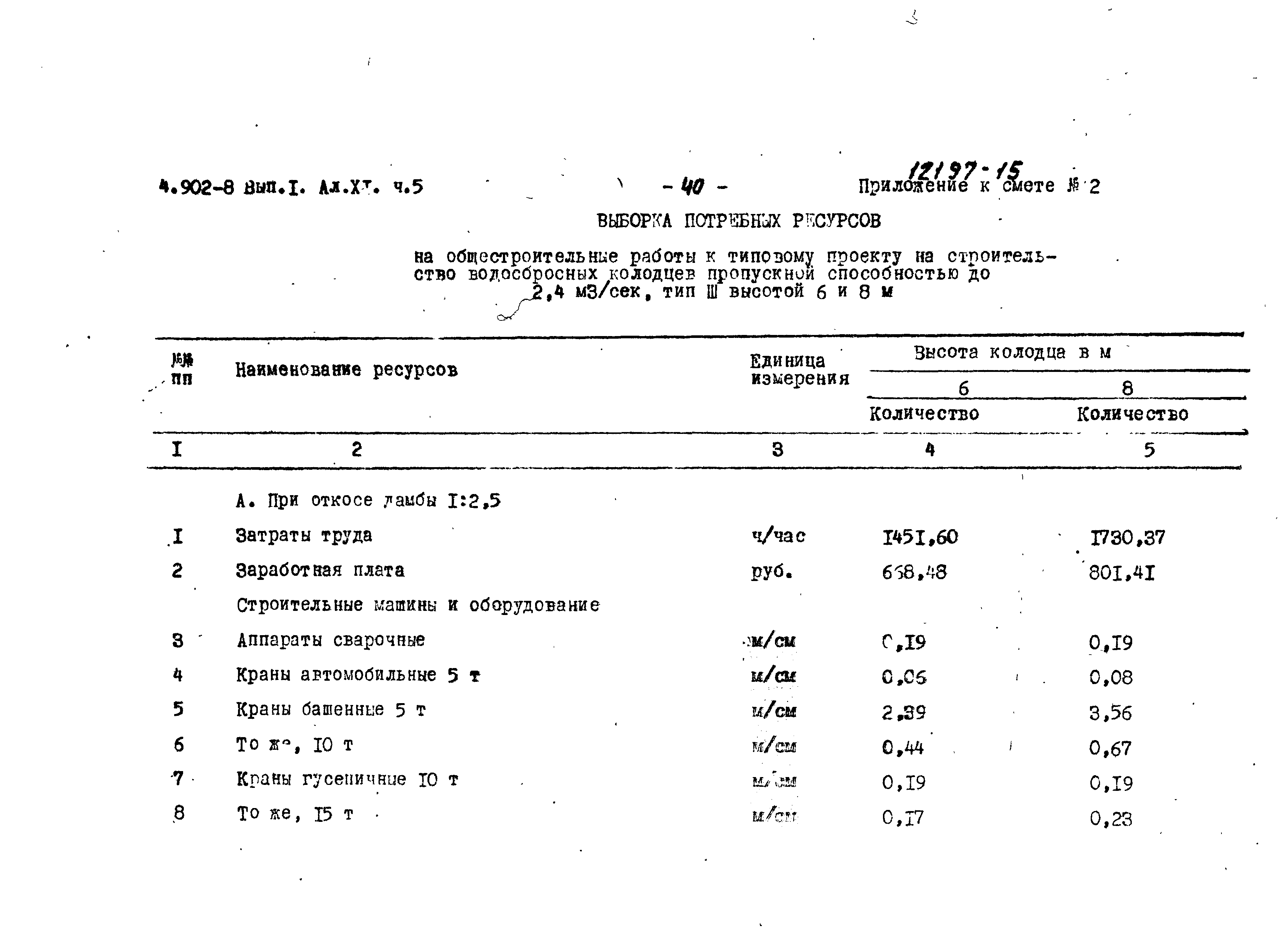 Серия 4.902-8