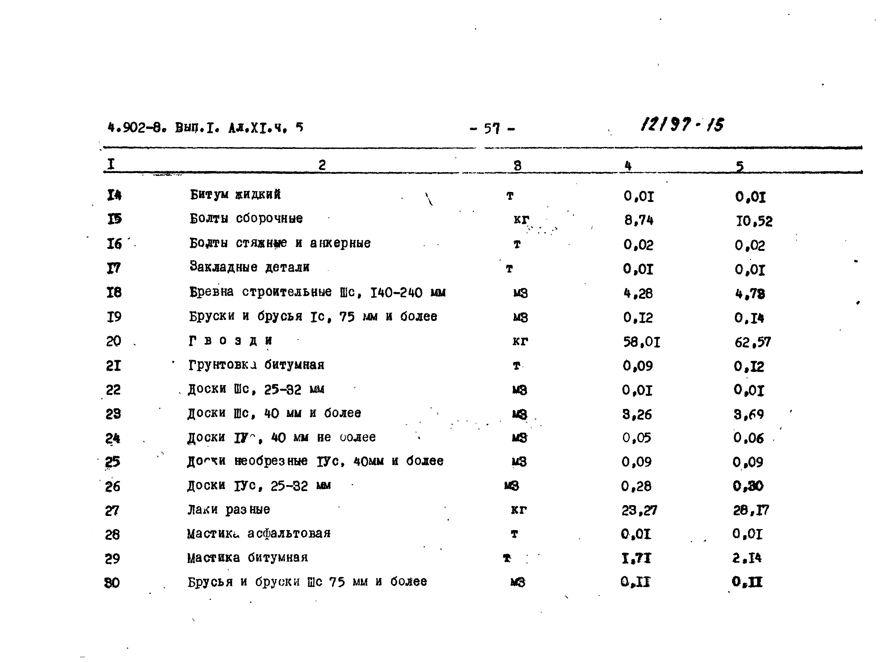 Серия 4.902-8