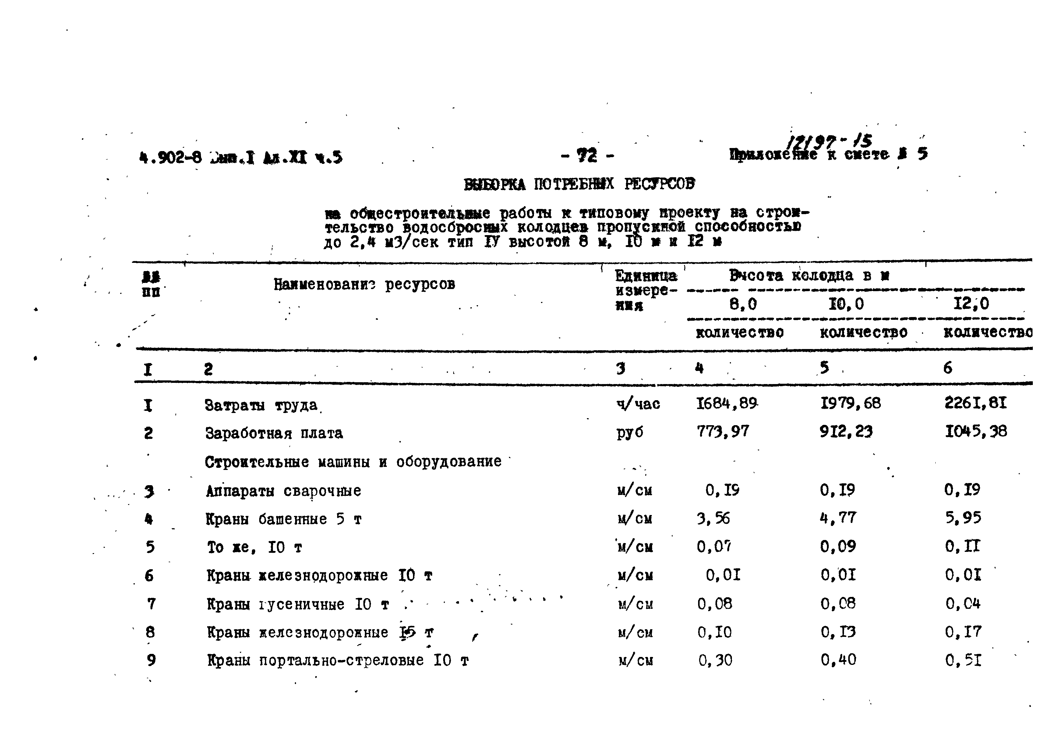 Серия 4.902-8