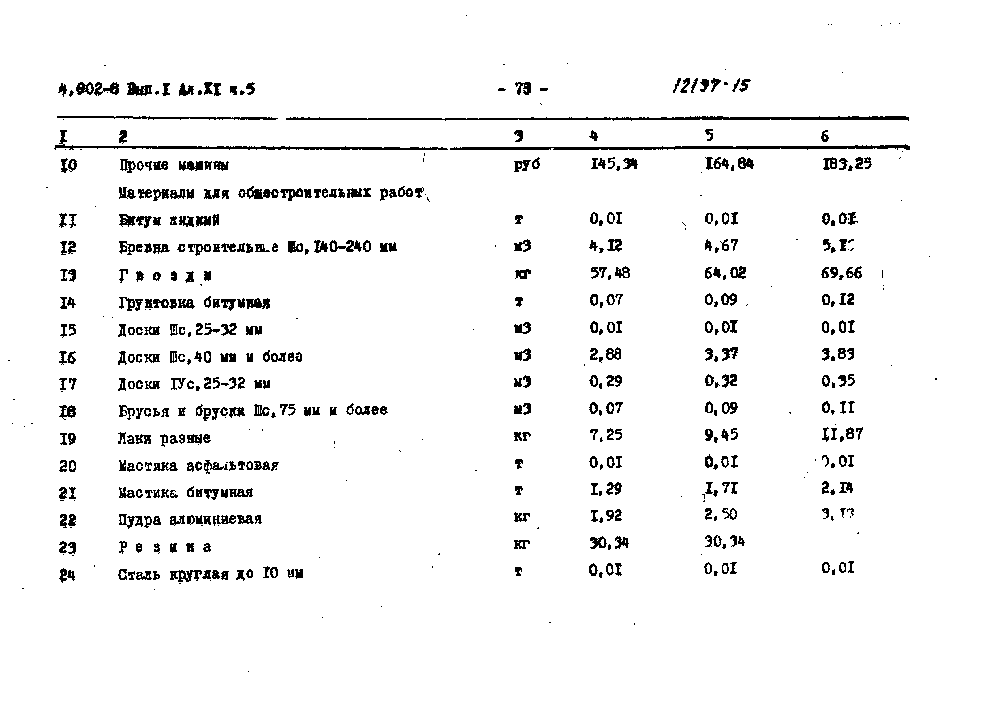 Серия 4.902-8