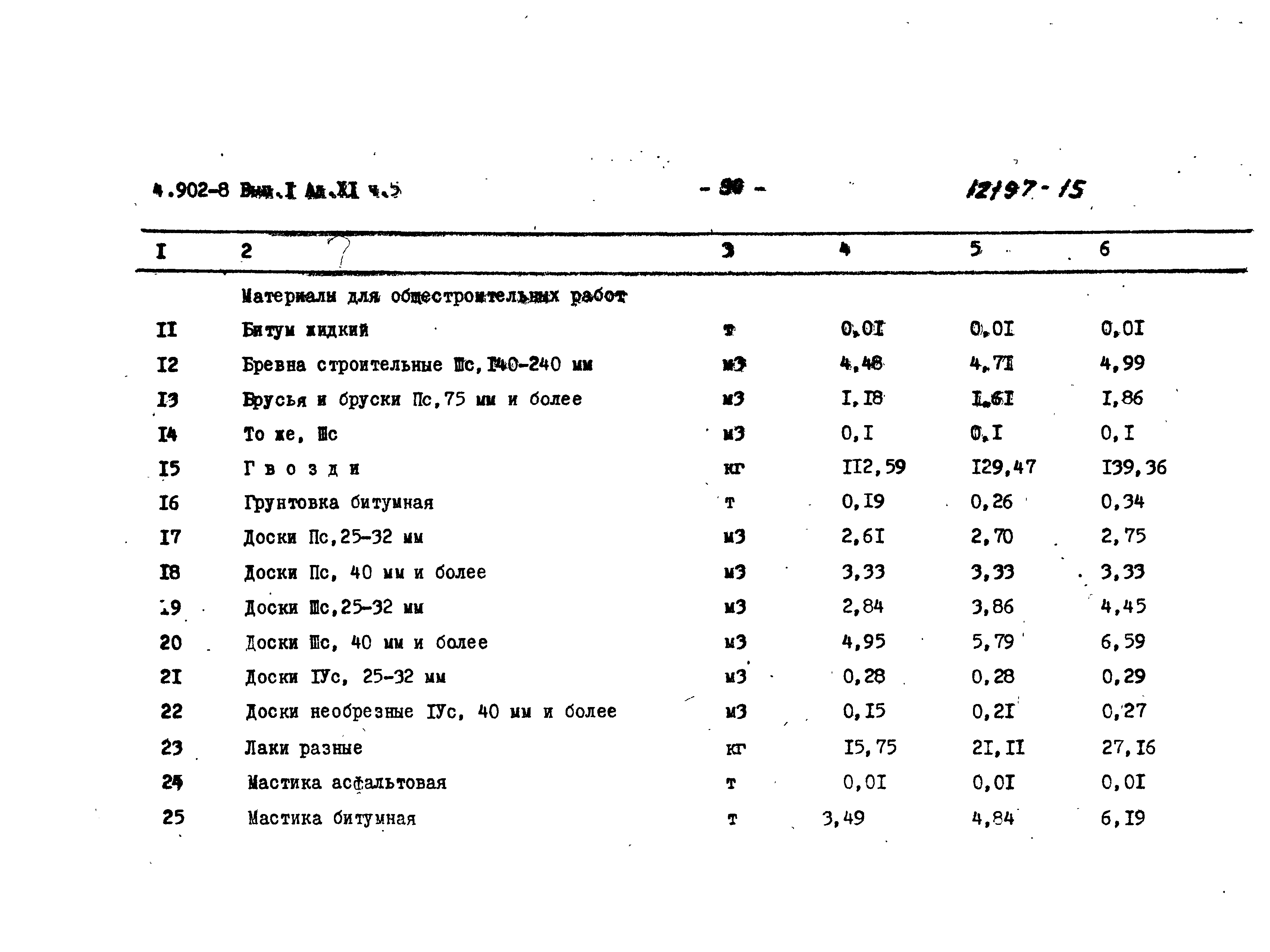 Серия 4.902-8