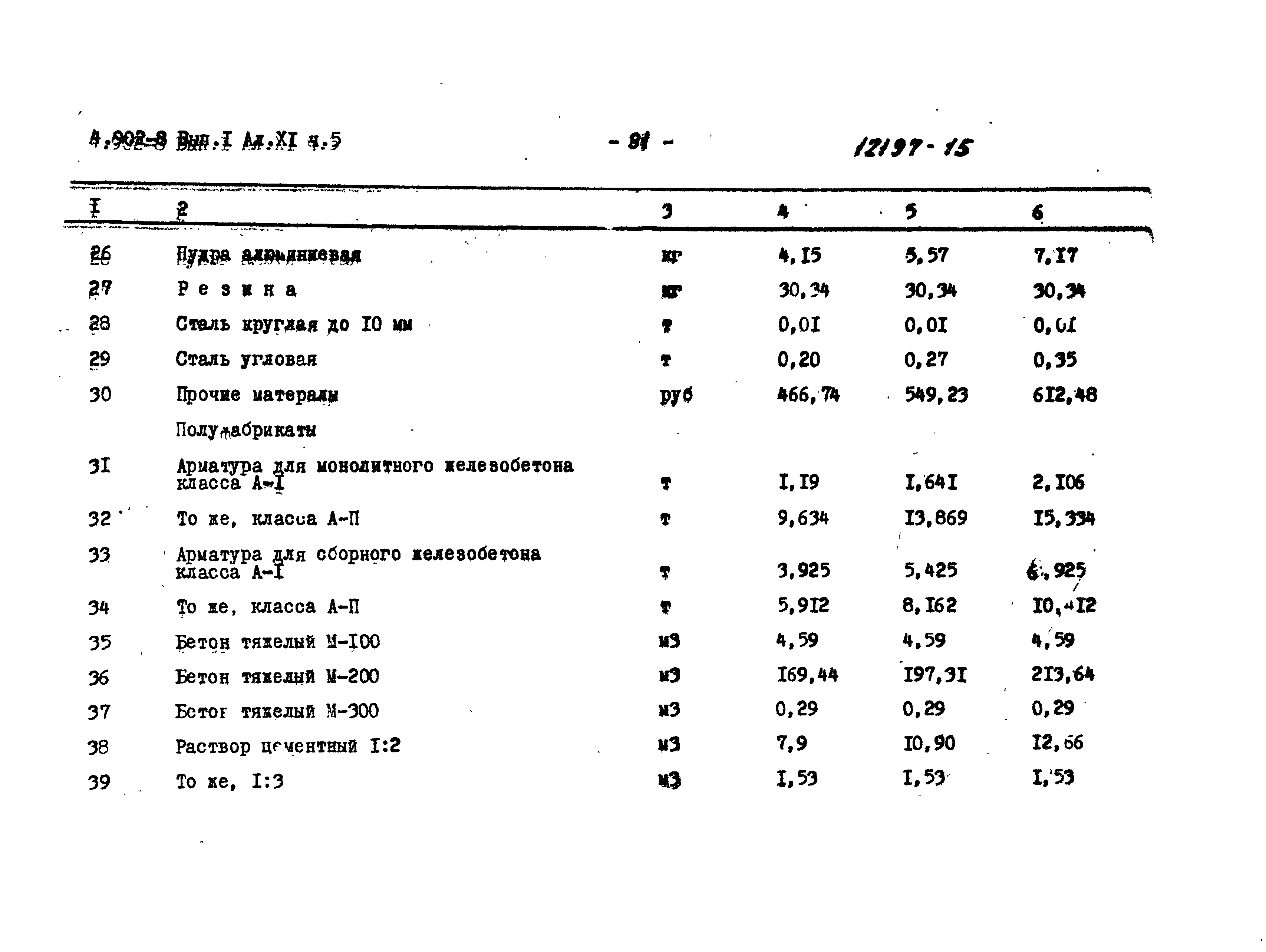 Серия 4.902-8